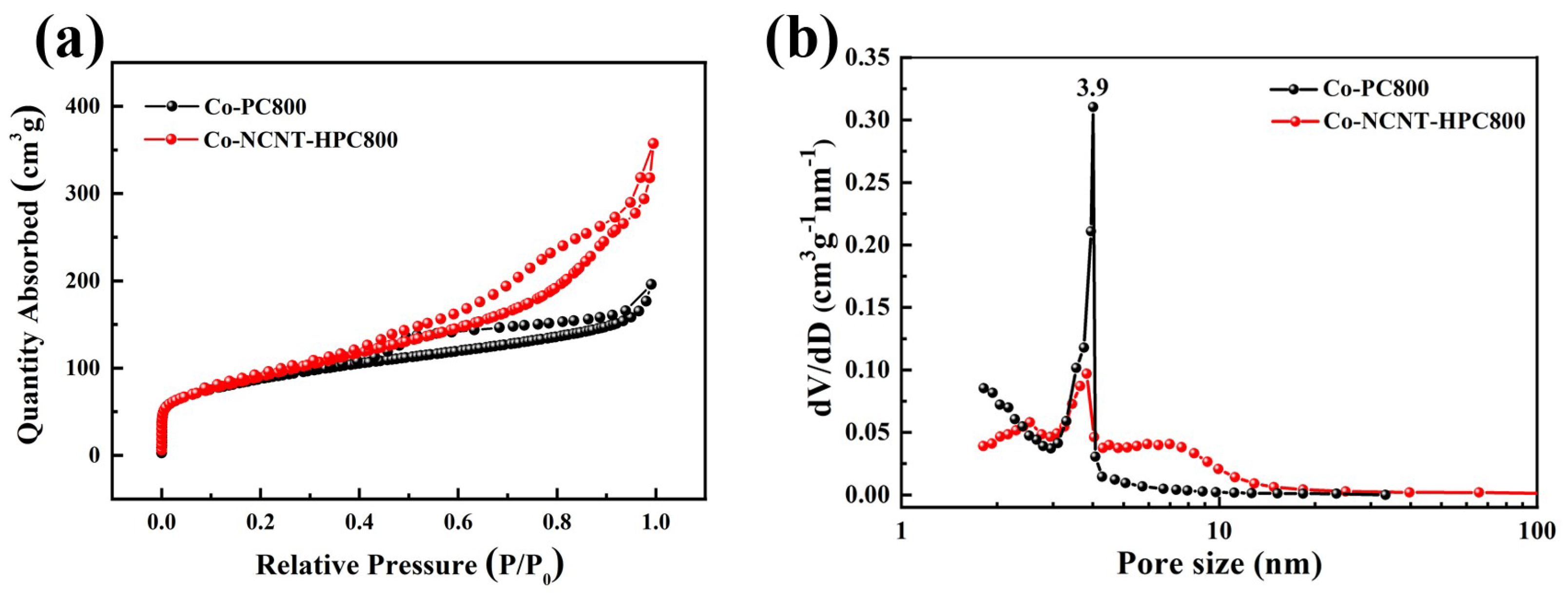 Nanomaterials 11 02491 g004 550