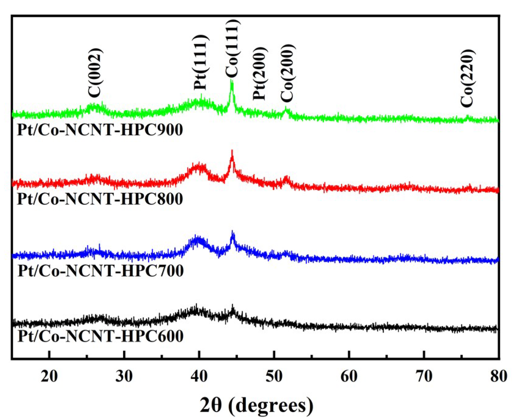 Nanomaterials 11 02491 g005 550