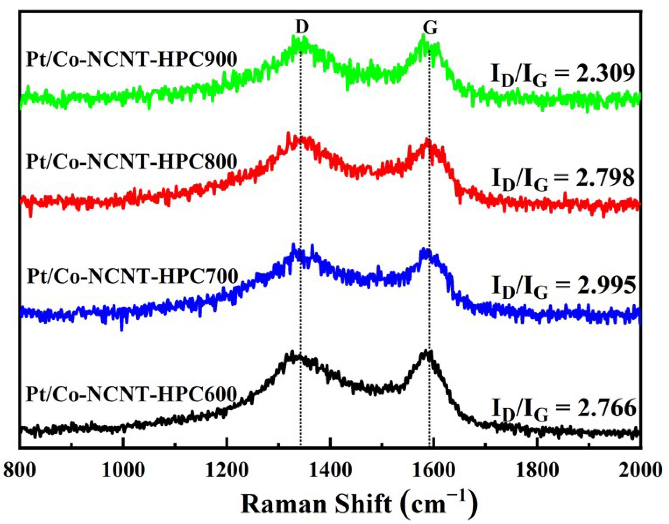 Nanomaterials 11 02491 g006 550