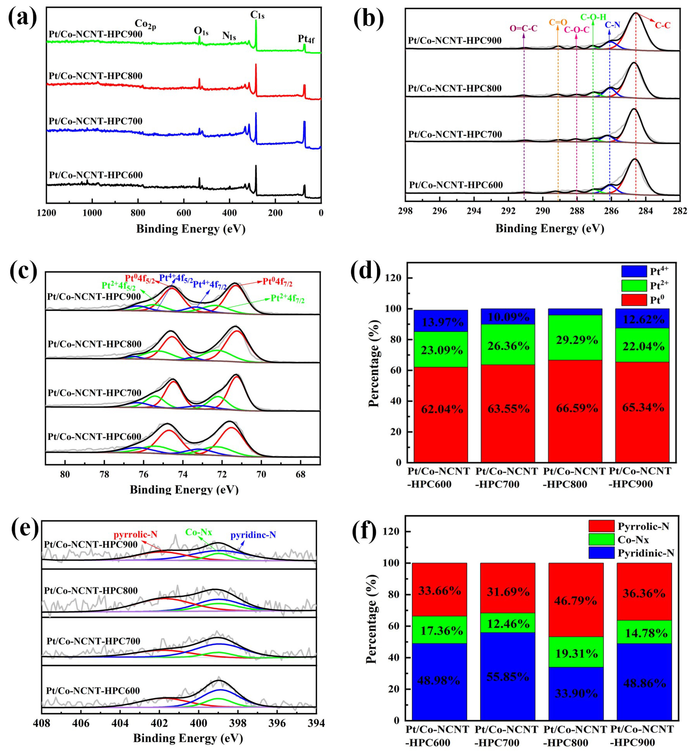 Nanomaterials 11 02491 g007 550