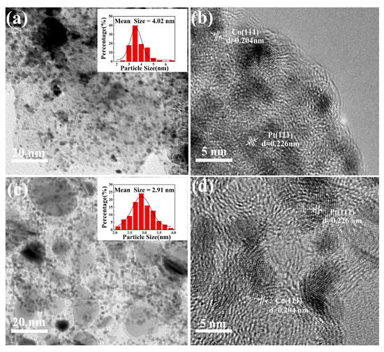 ZIF-8@ZIF-67-Derived Co Embedded into Nitrogen-Doped Carbon
