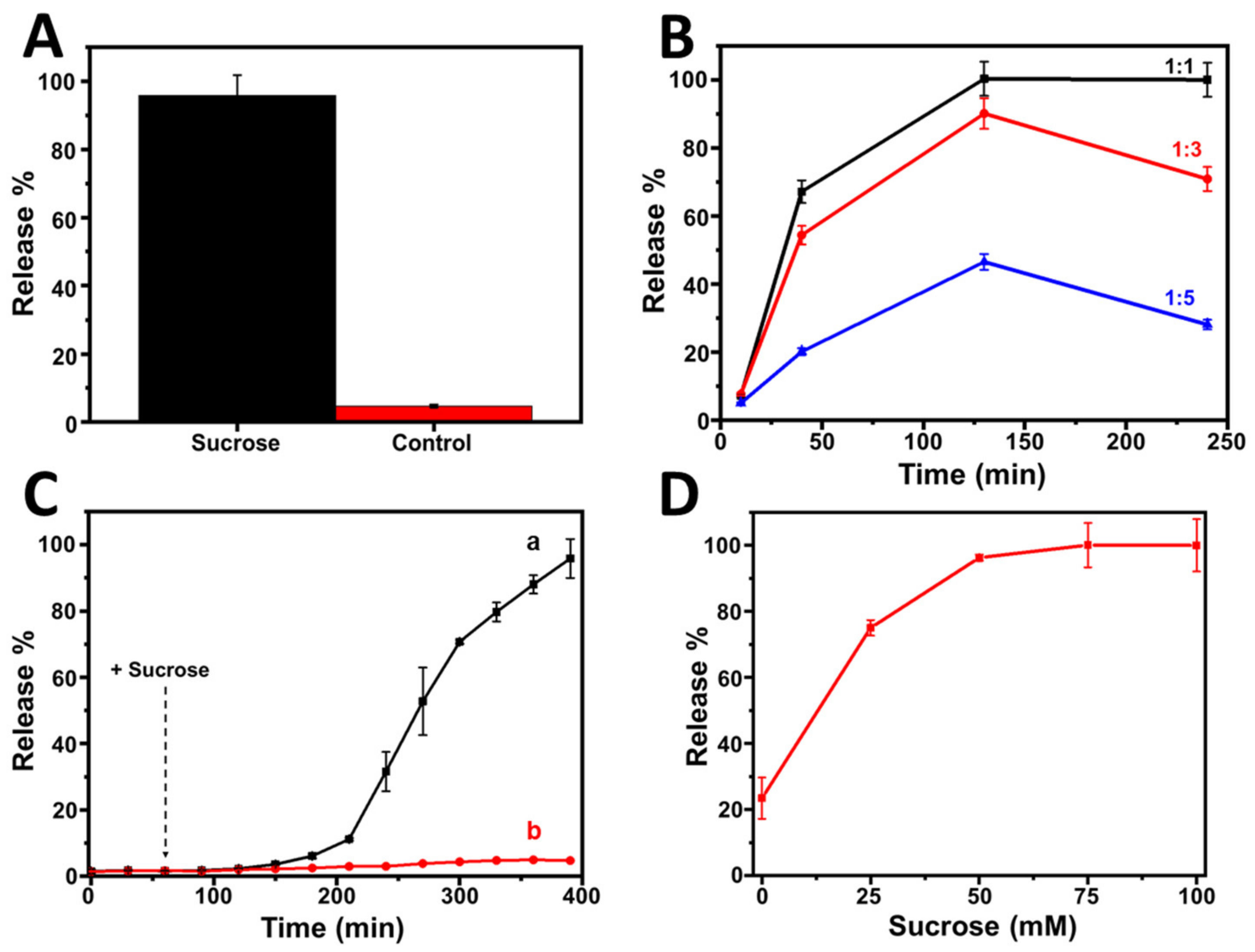 Nanomaterials 11 02492 g004 550