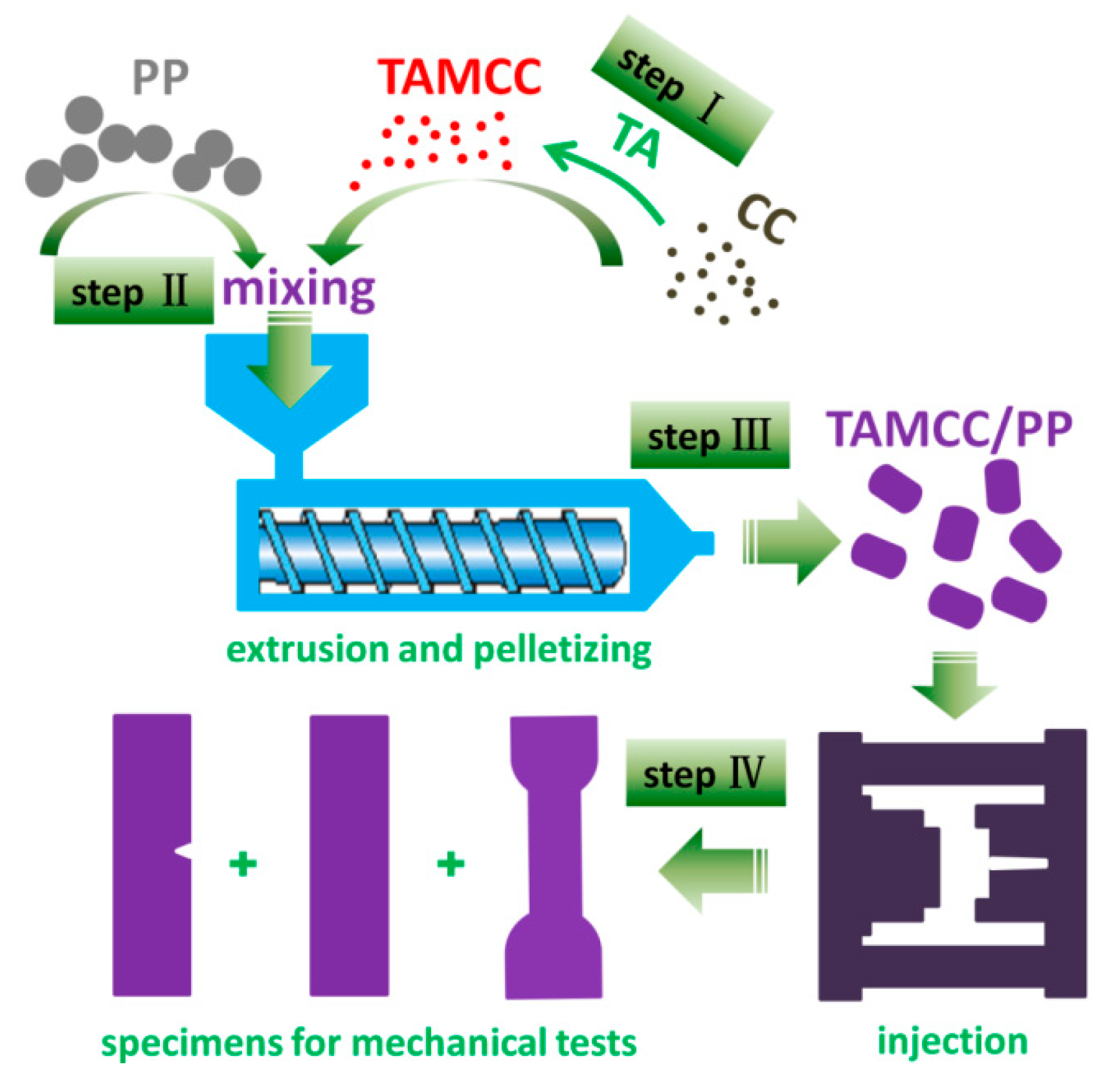 Nanomaterials 11 02493 g001 550