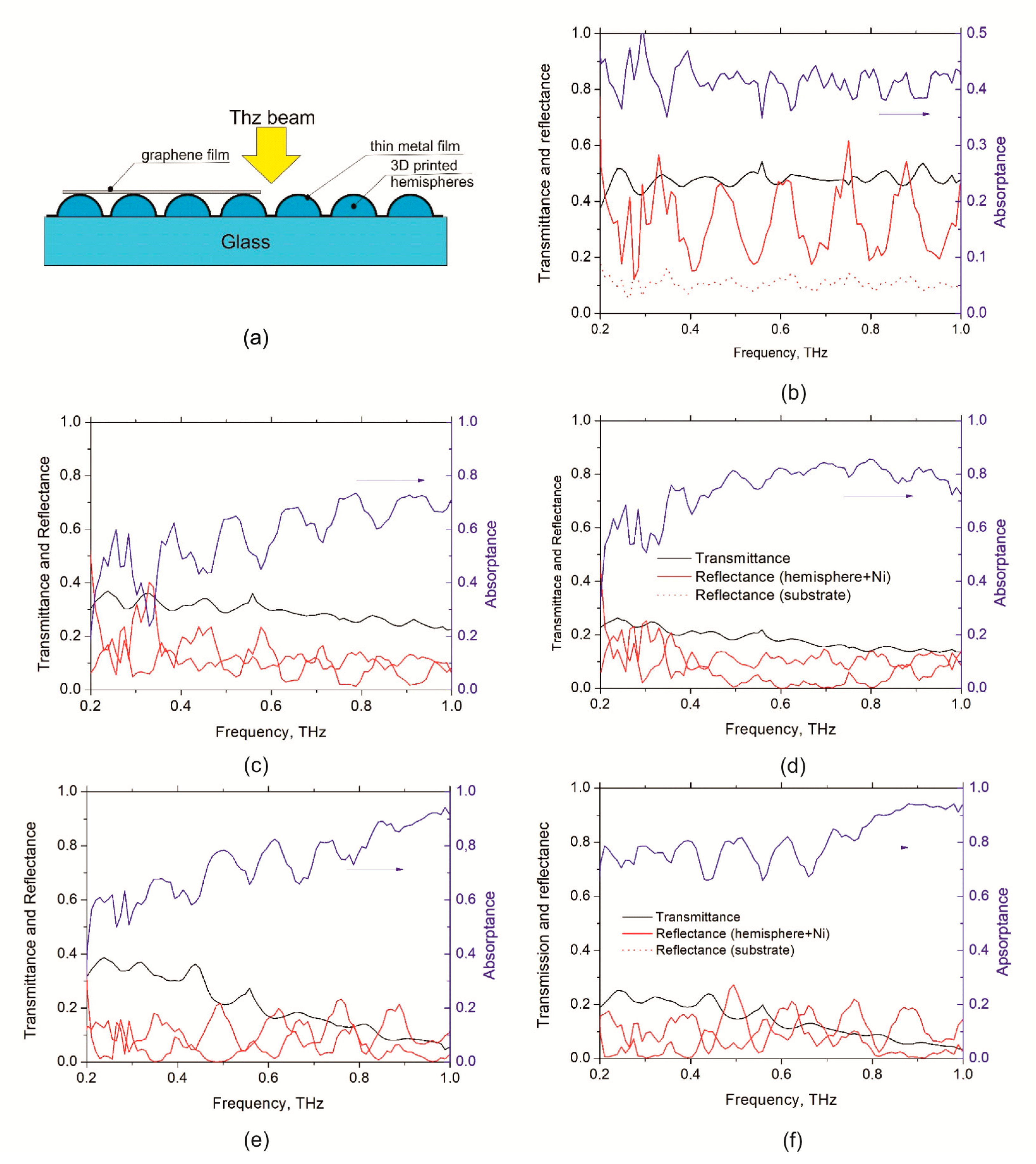 Nanomaterials 11 02494 g004