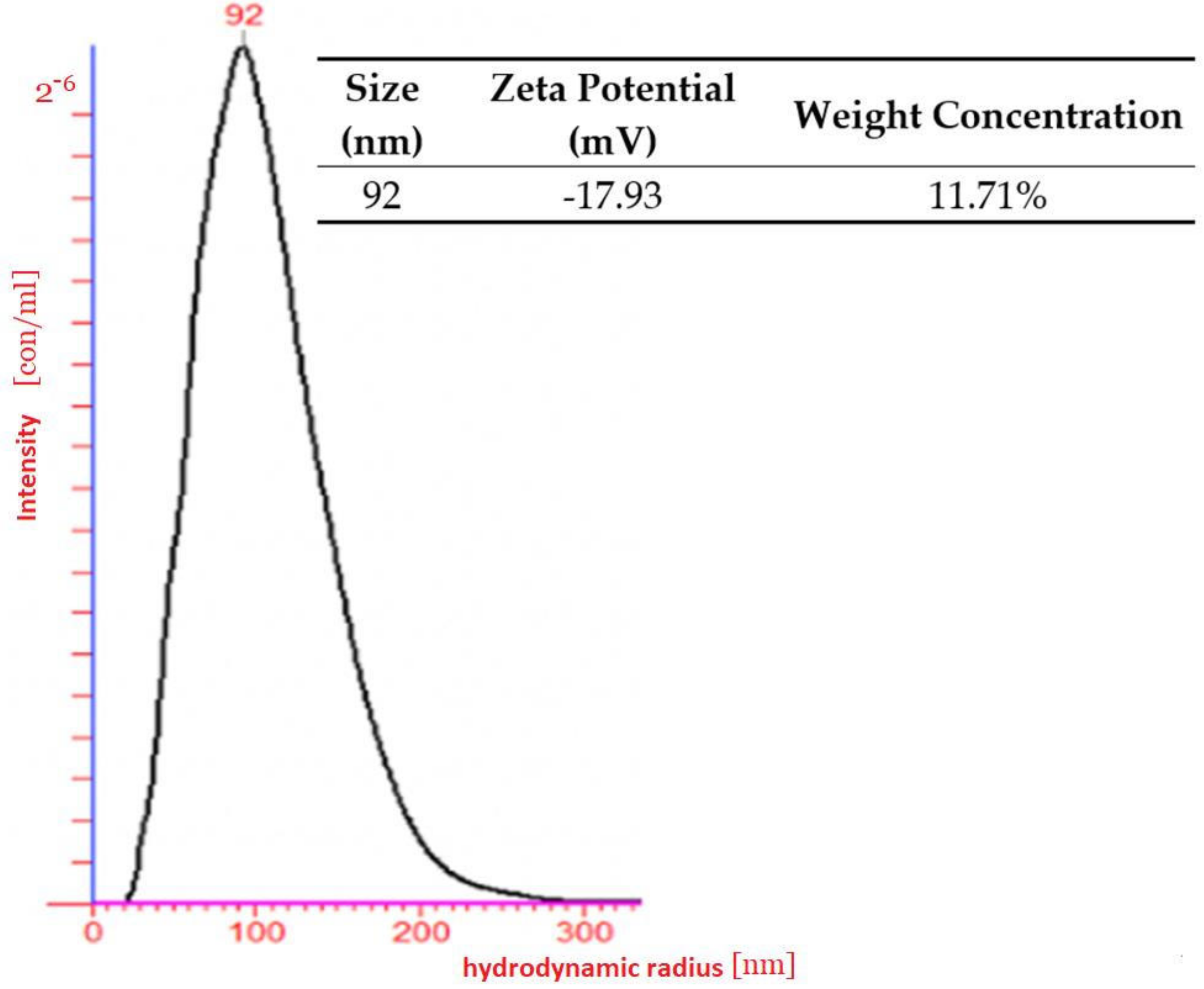 Nanomaterials 11 02495 g002 550