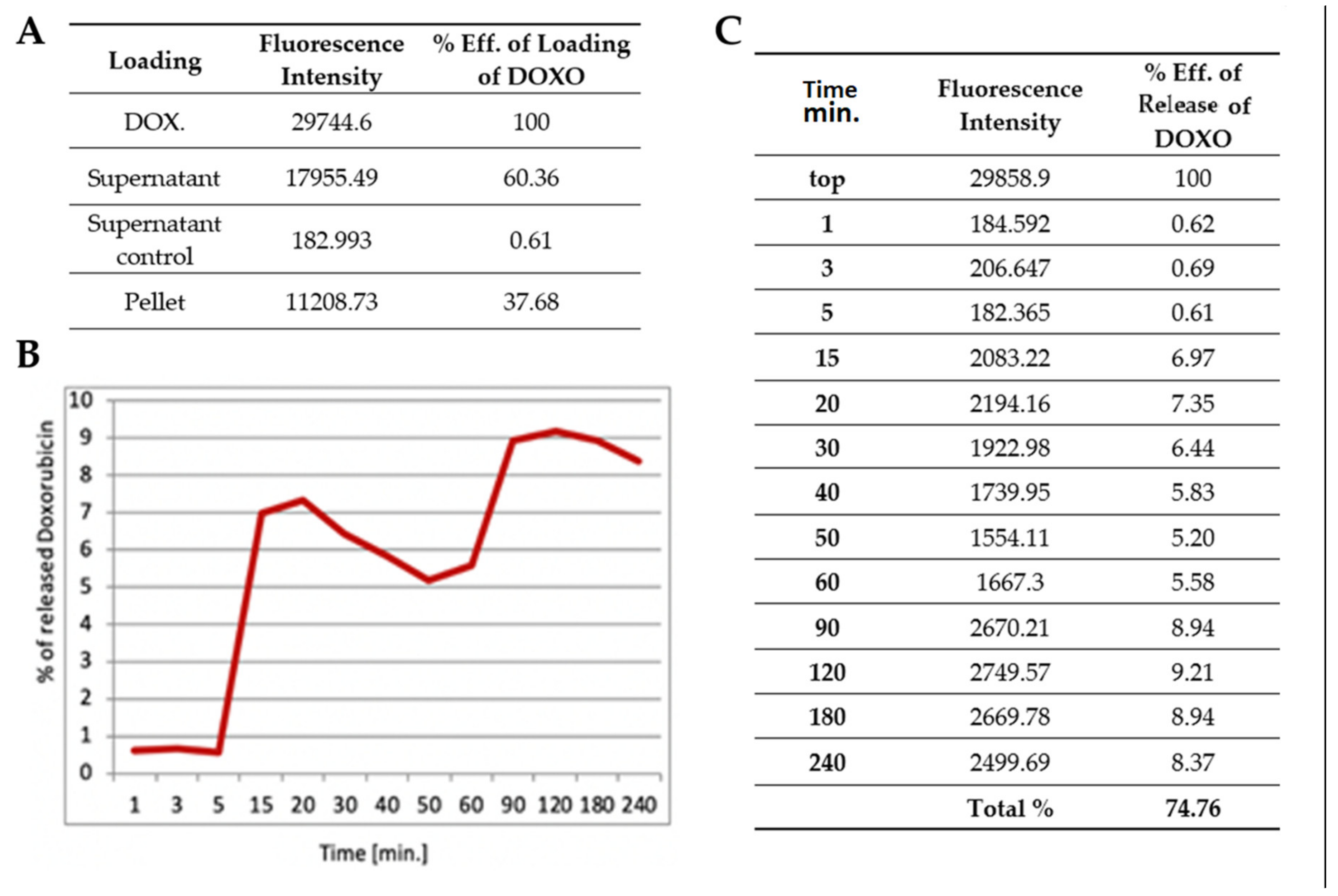 Nanomaterials 11 02495 g005 550