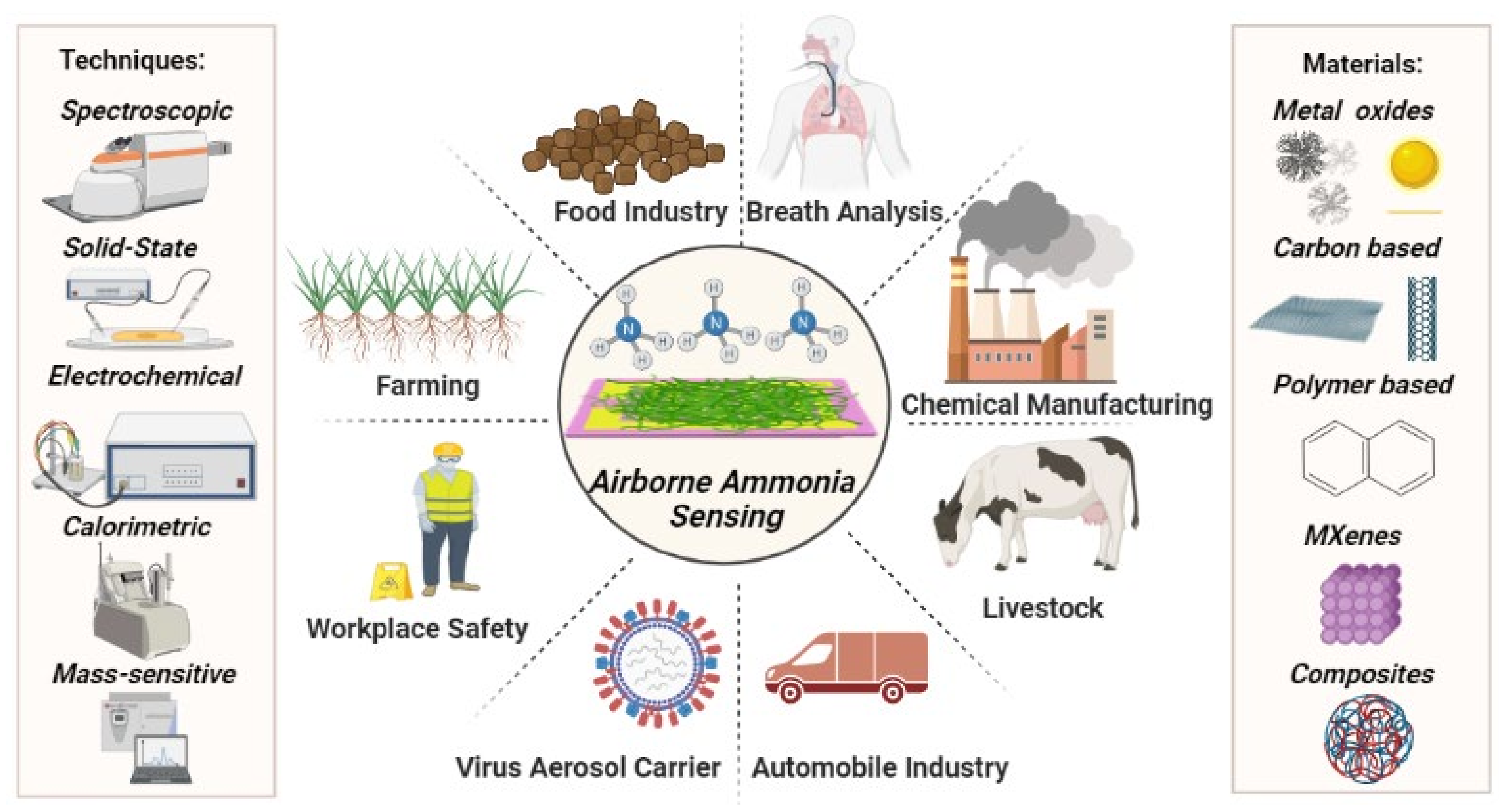 Nanomaterials 11 02496 g001 550