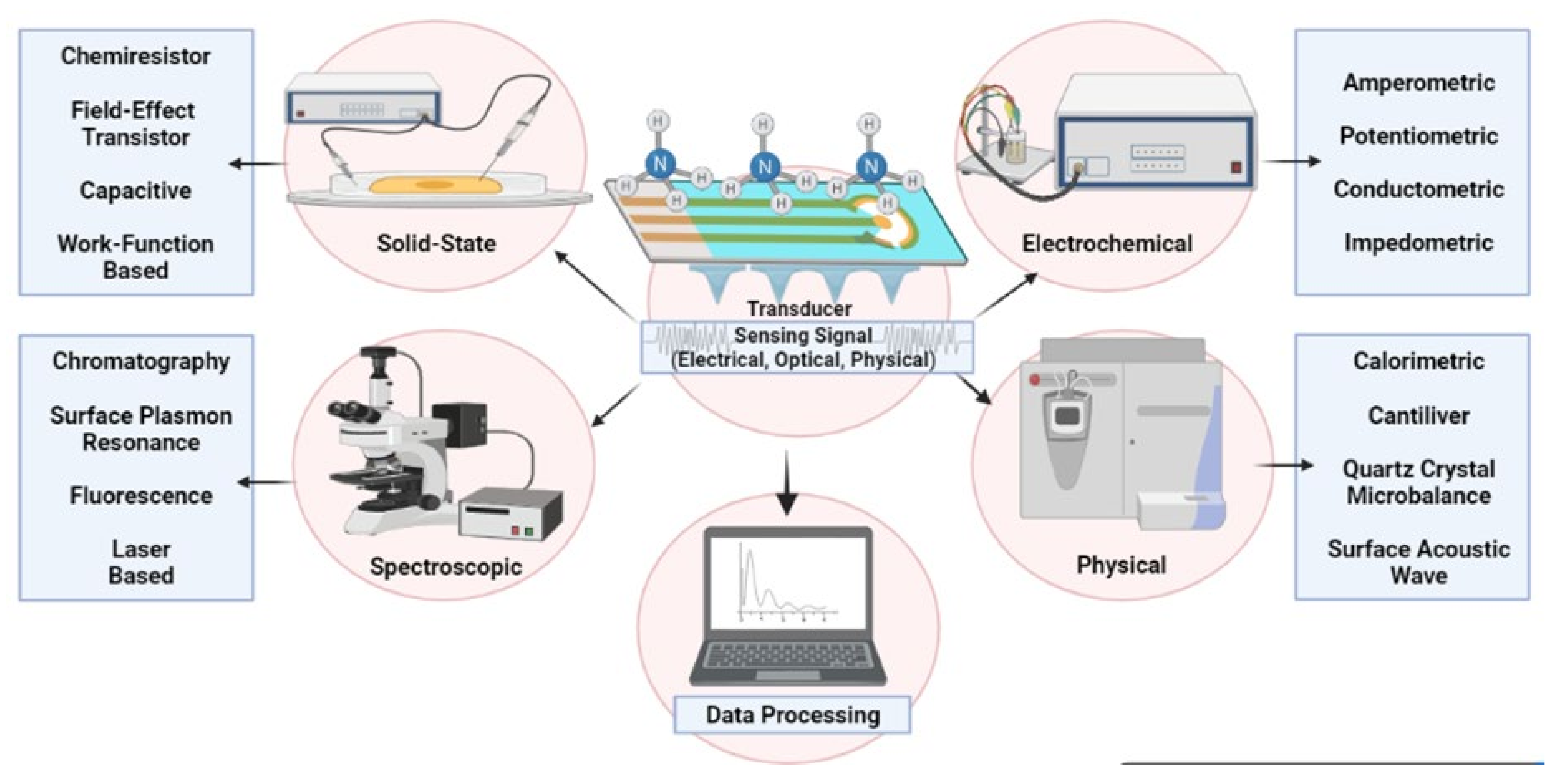 Nanomaterials 11 02496 g002 550