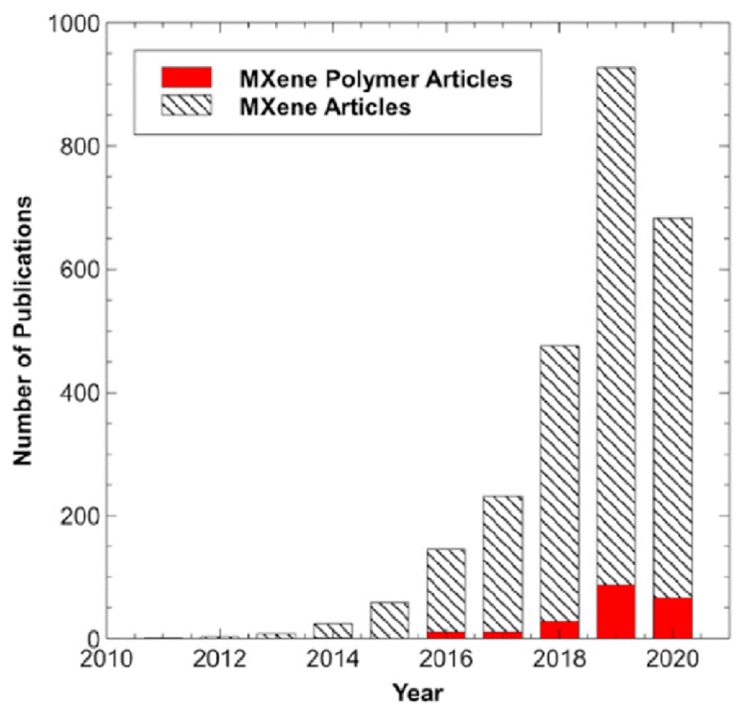 Nanomaterials 11 02496 g003 550