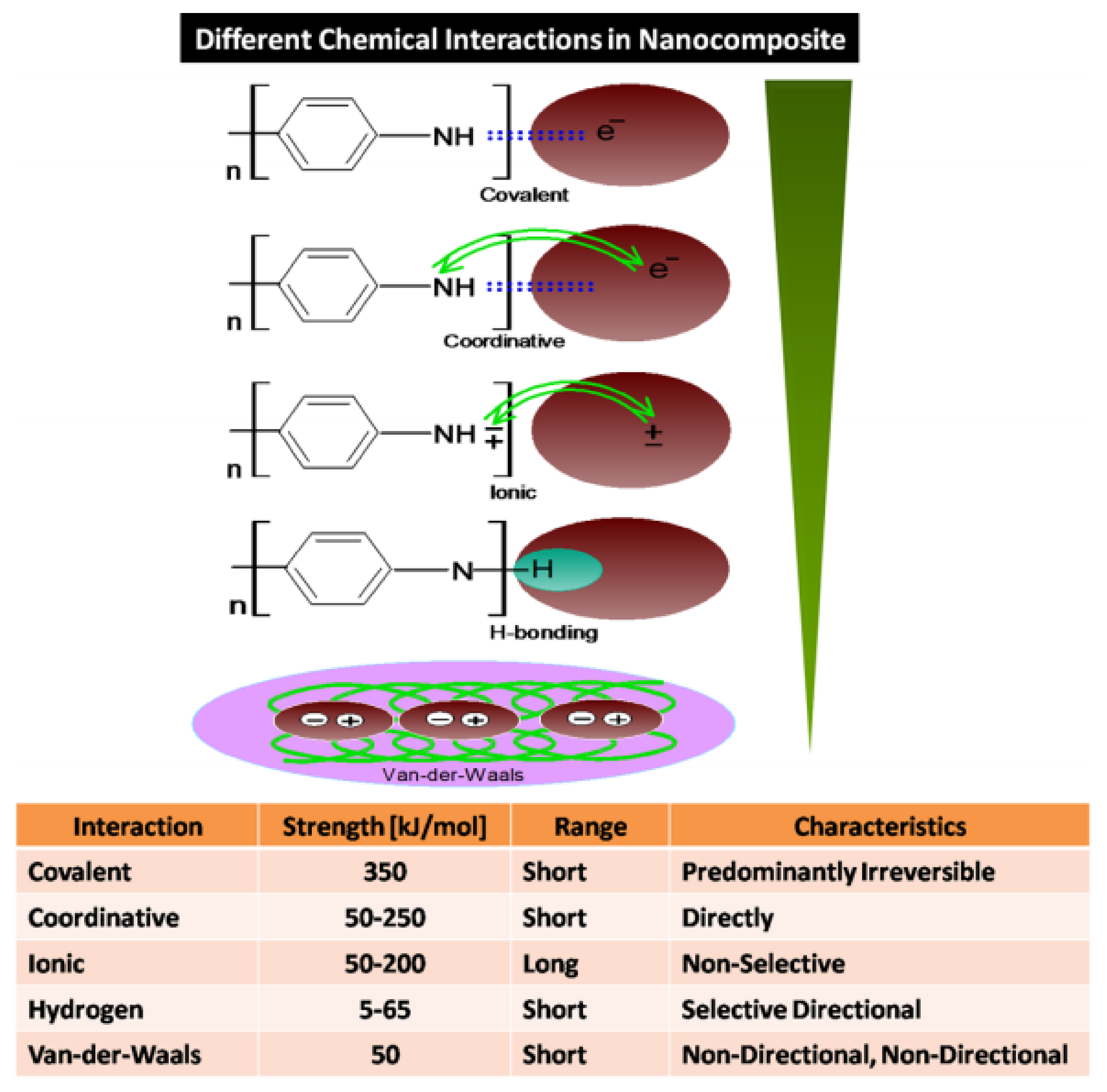 Nanomaterials 11 02496 g004 550