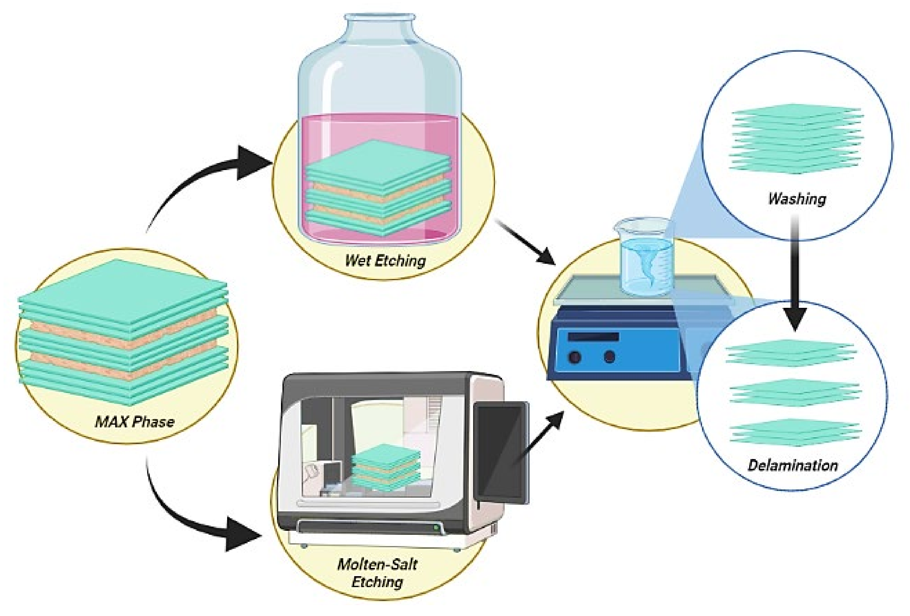 Nanomaterials 11 02496 g005 550