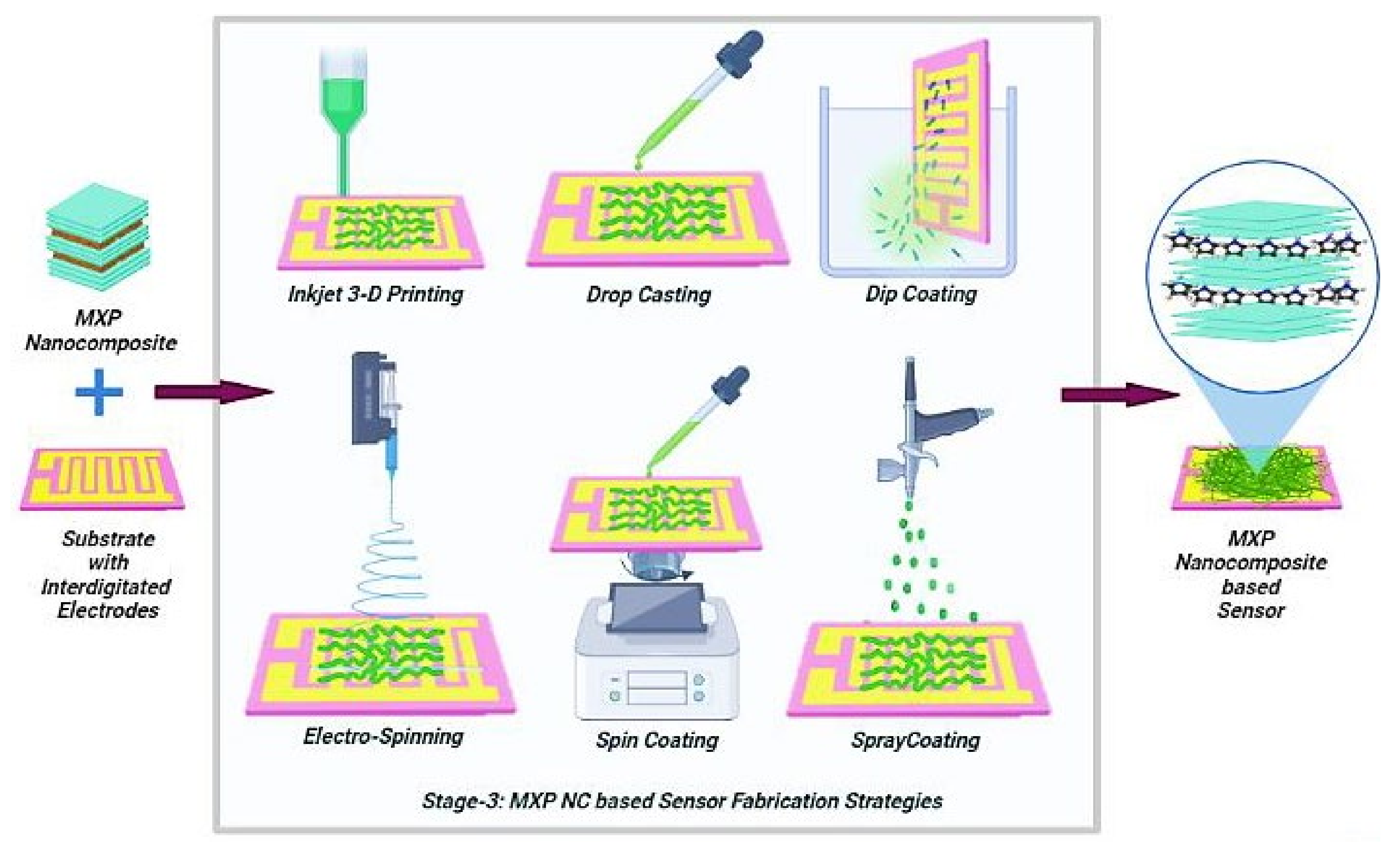 Nanomaterials 11 02496 g007 550