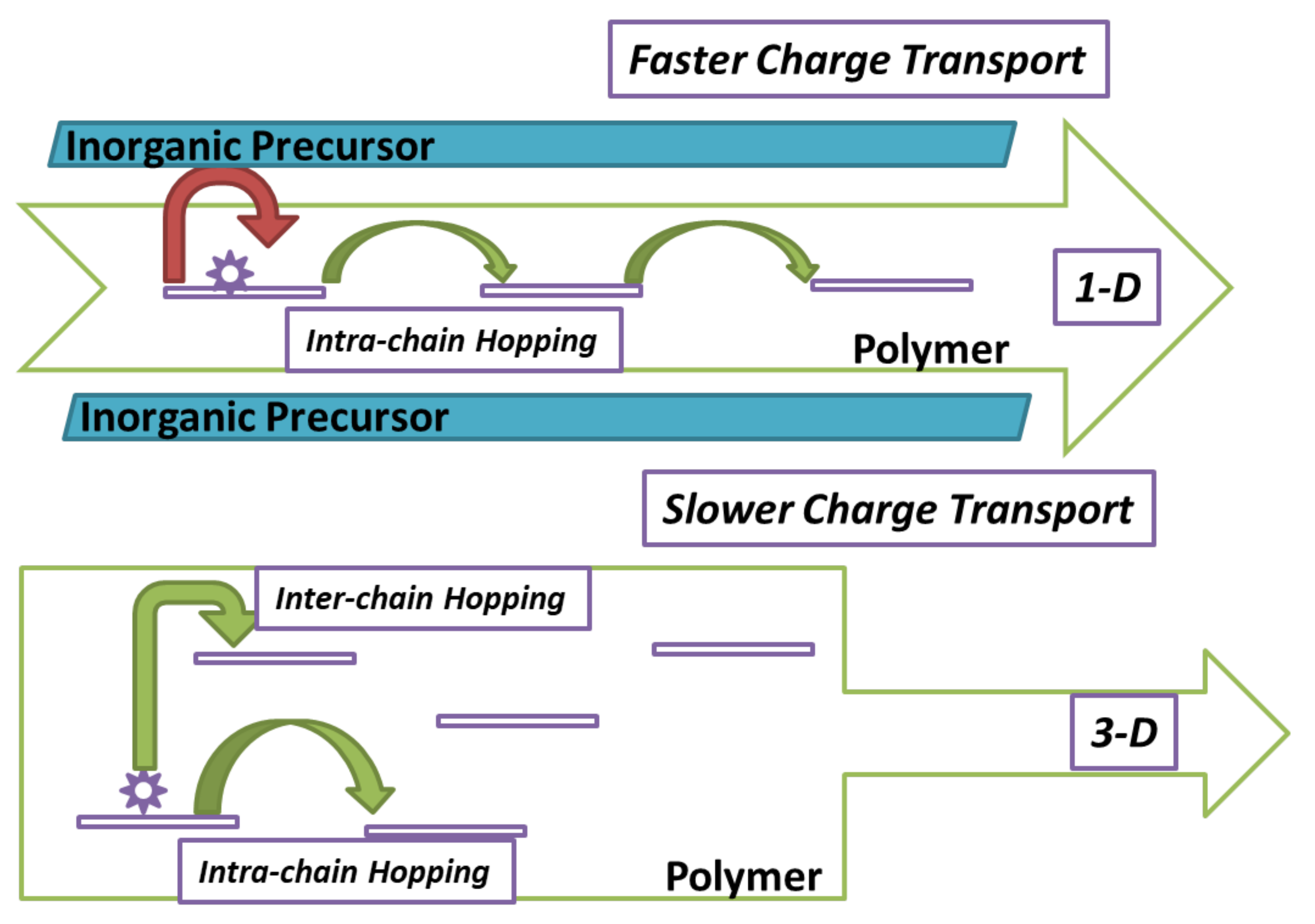 Nanomaterials 11 02496 g010 550