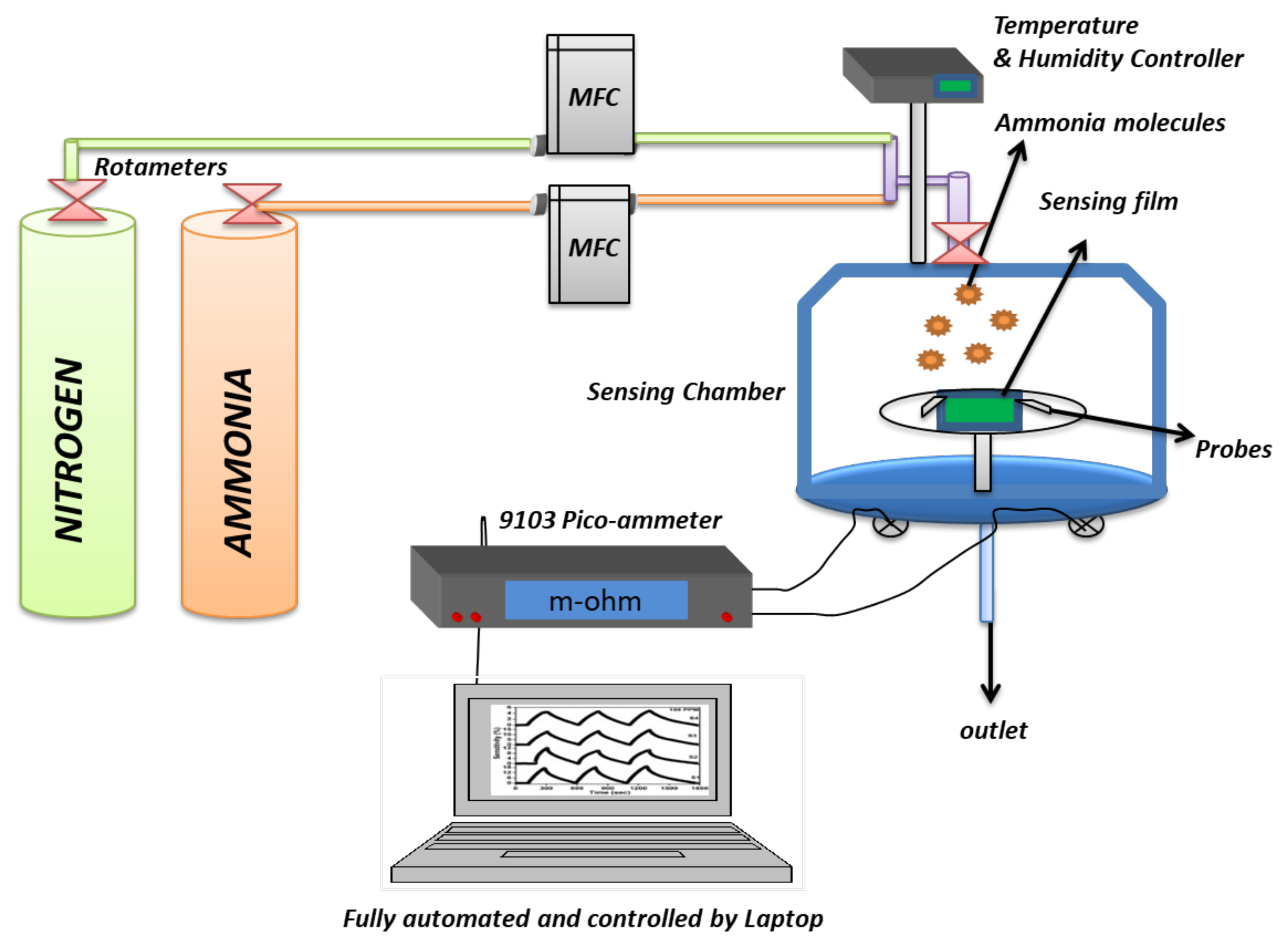 Nanomaterials 11 02496 g011 550