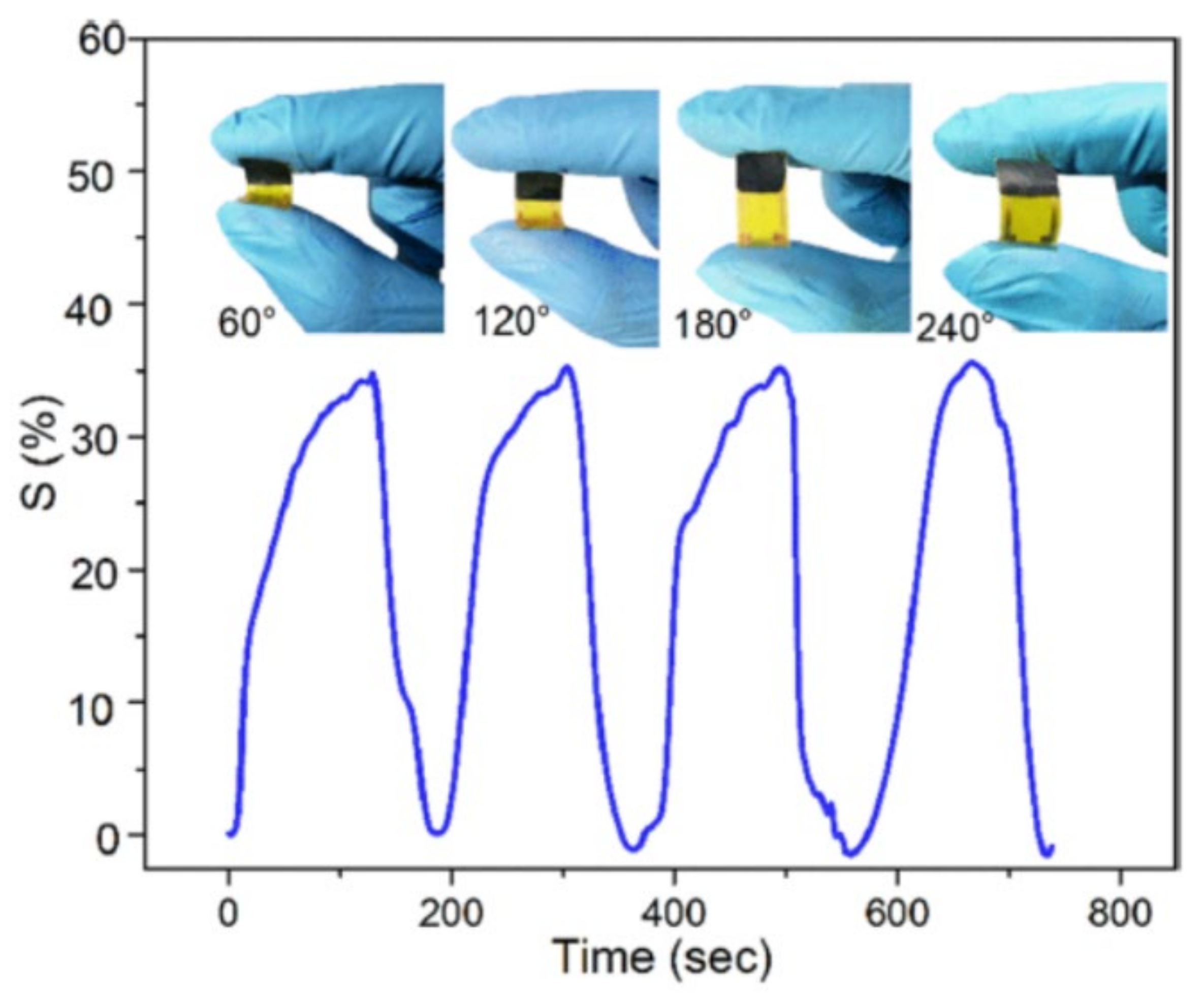 Nanomaterials 11 02496 g015 550
