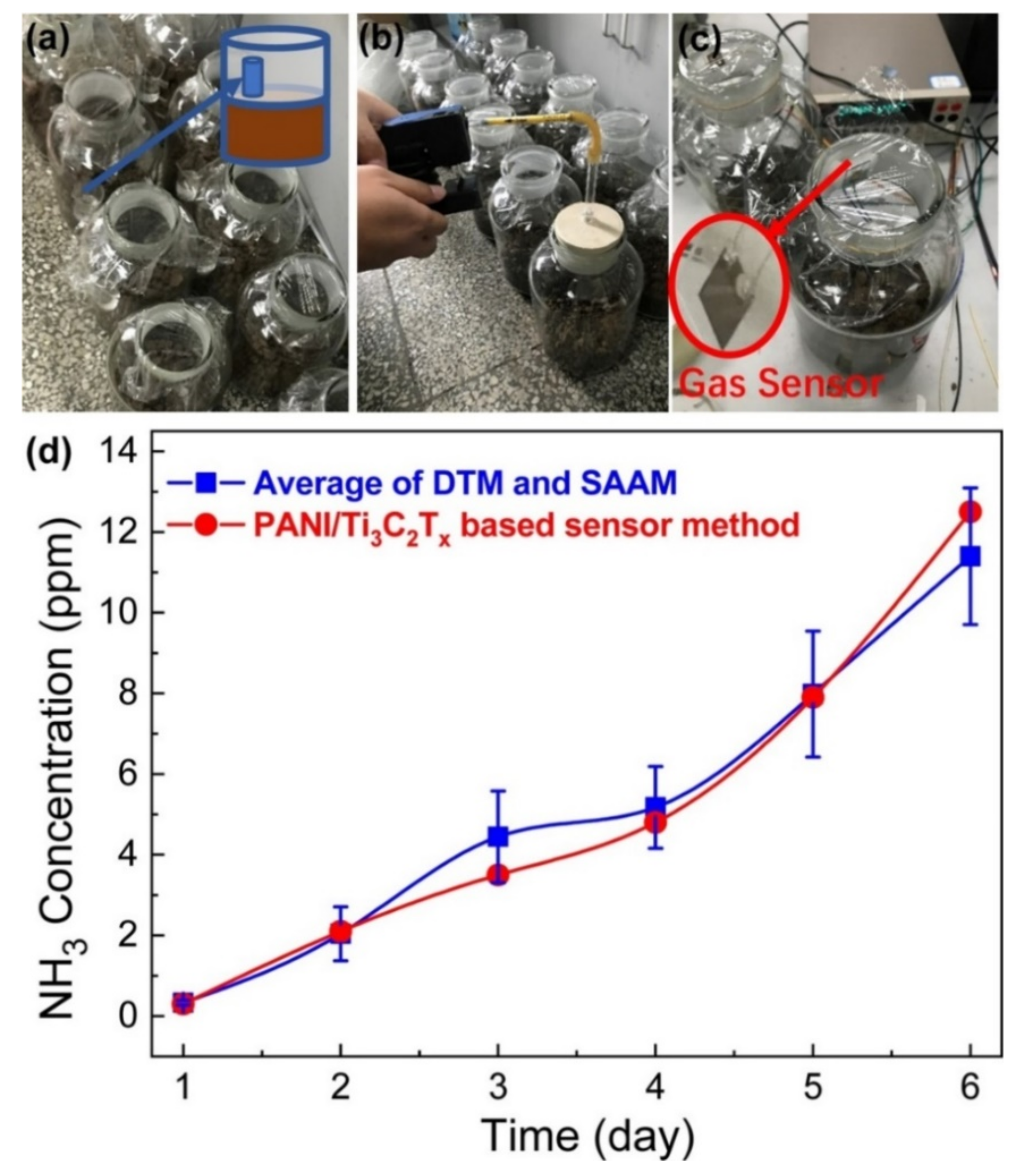 Nanomaterials 11 02496 g018 550