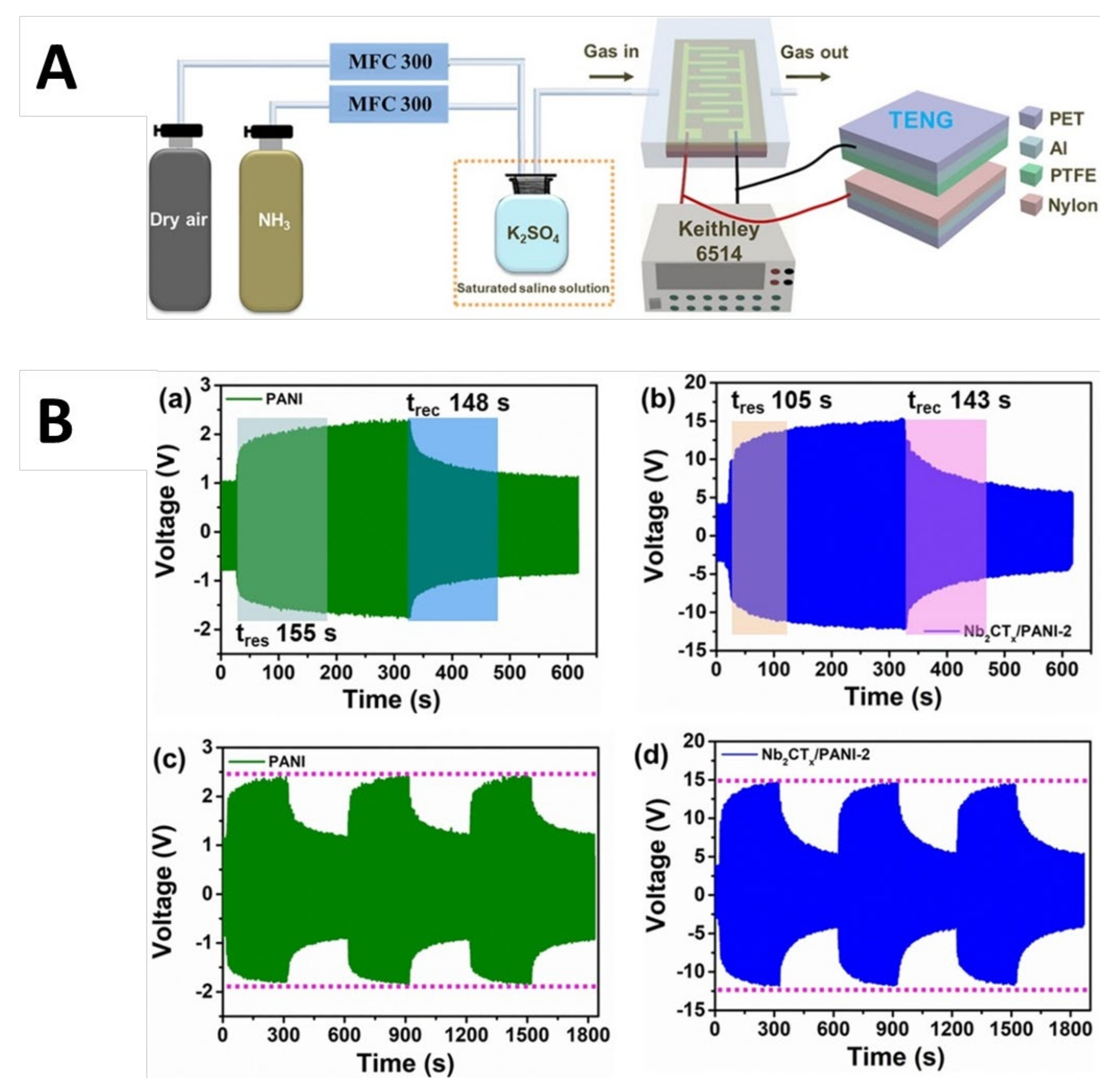 Nanomaterials 11 02496 g019 550