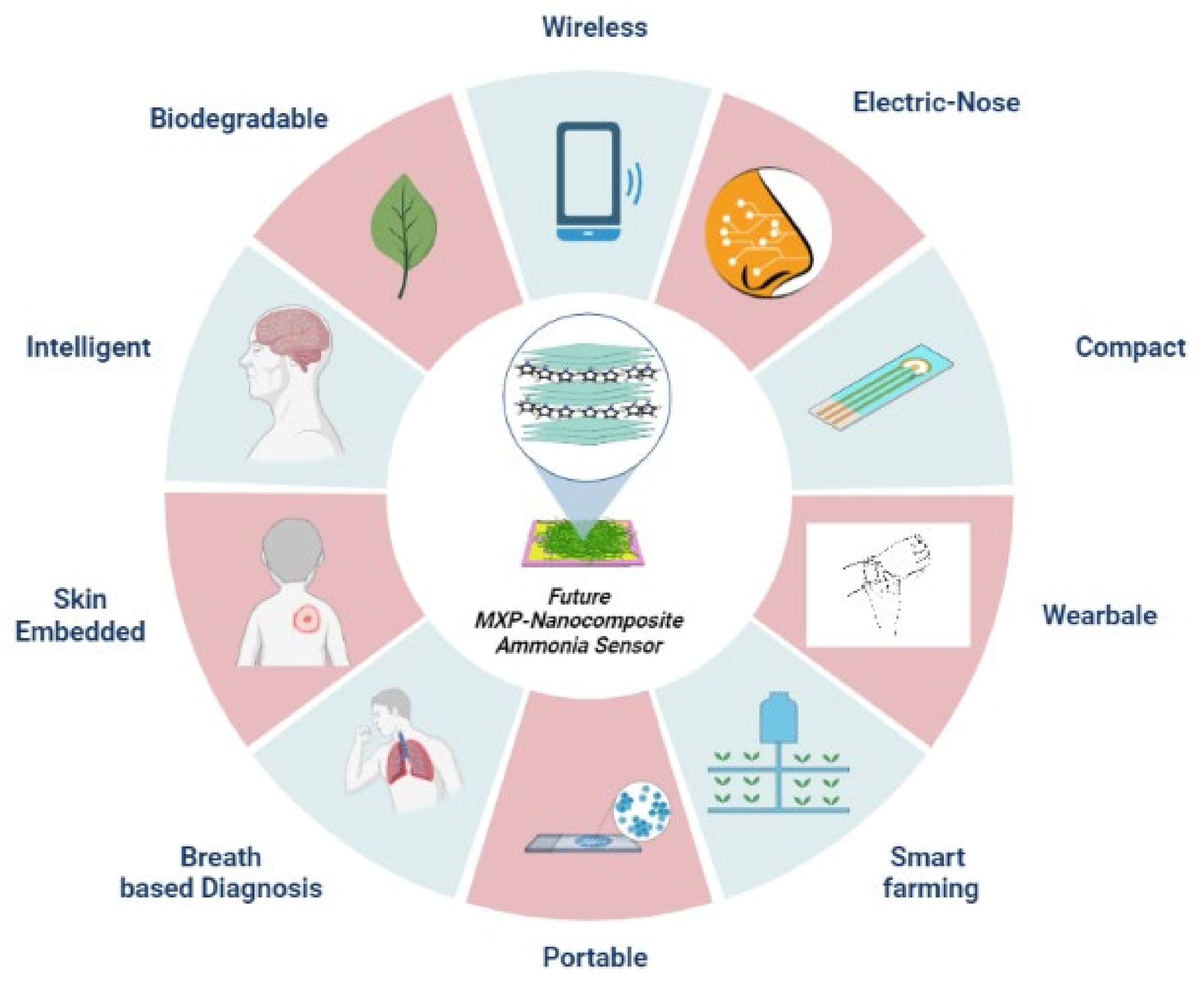 Nanomaterials 11 02496 g020 550