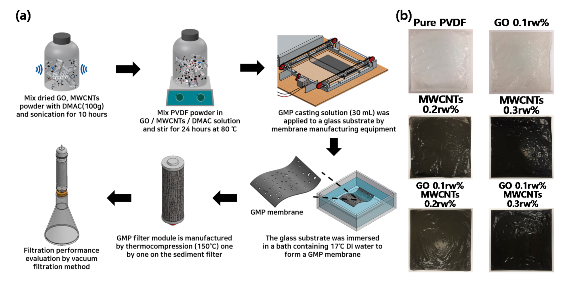 Nanomaterials 11 02498 g001 550