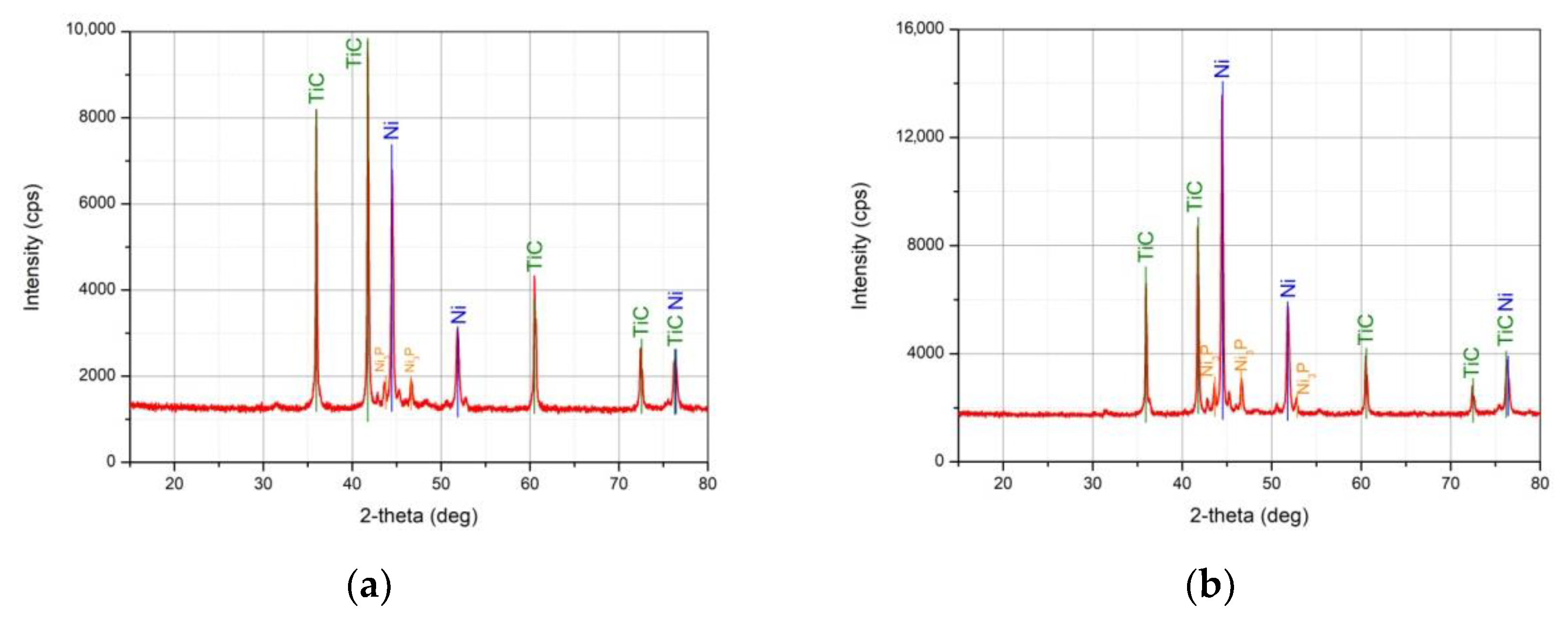 Nanomaterials 11 02499 g004
