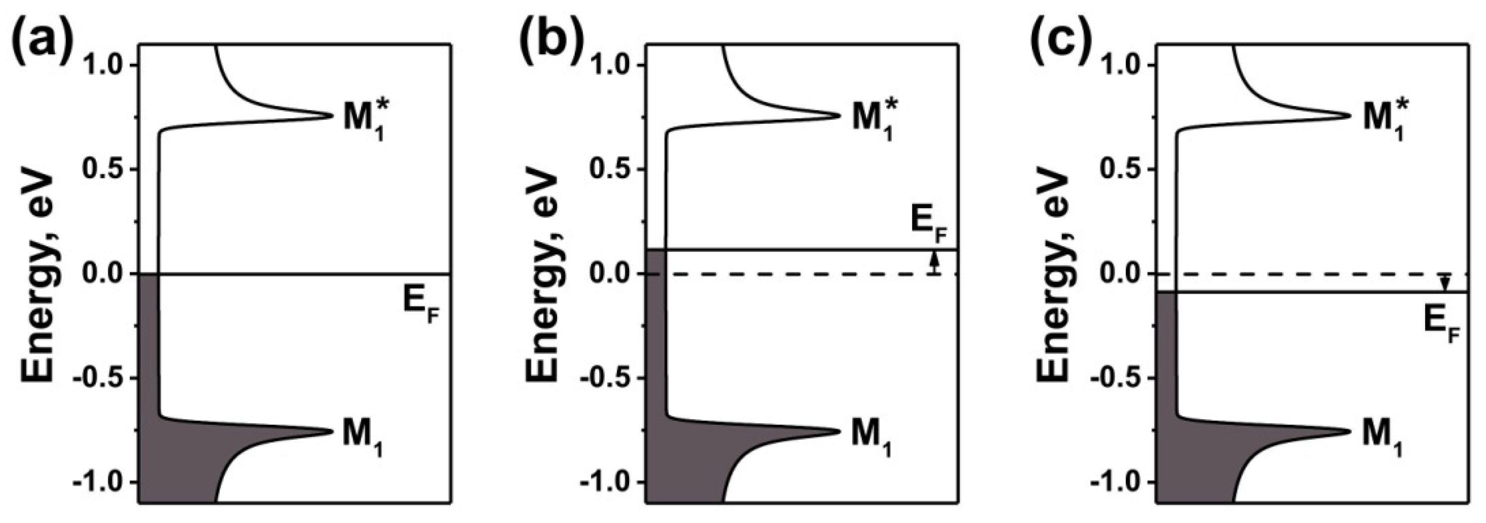 Nanomaterials 11 02500 g004 Nanomaterials 11 02500 g004