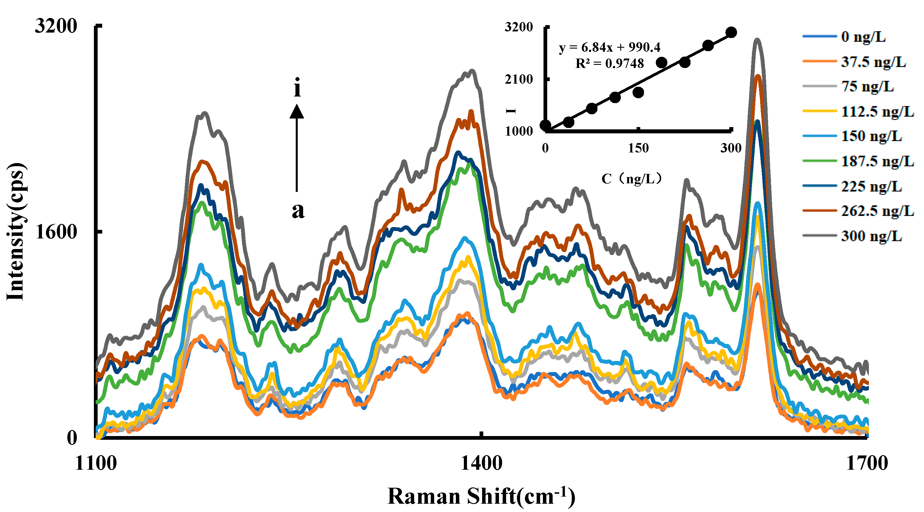 Nanomaterials 11 02501 g005