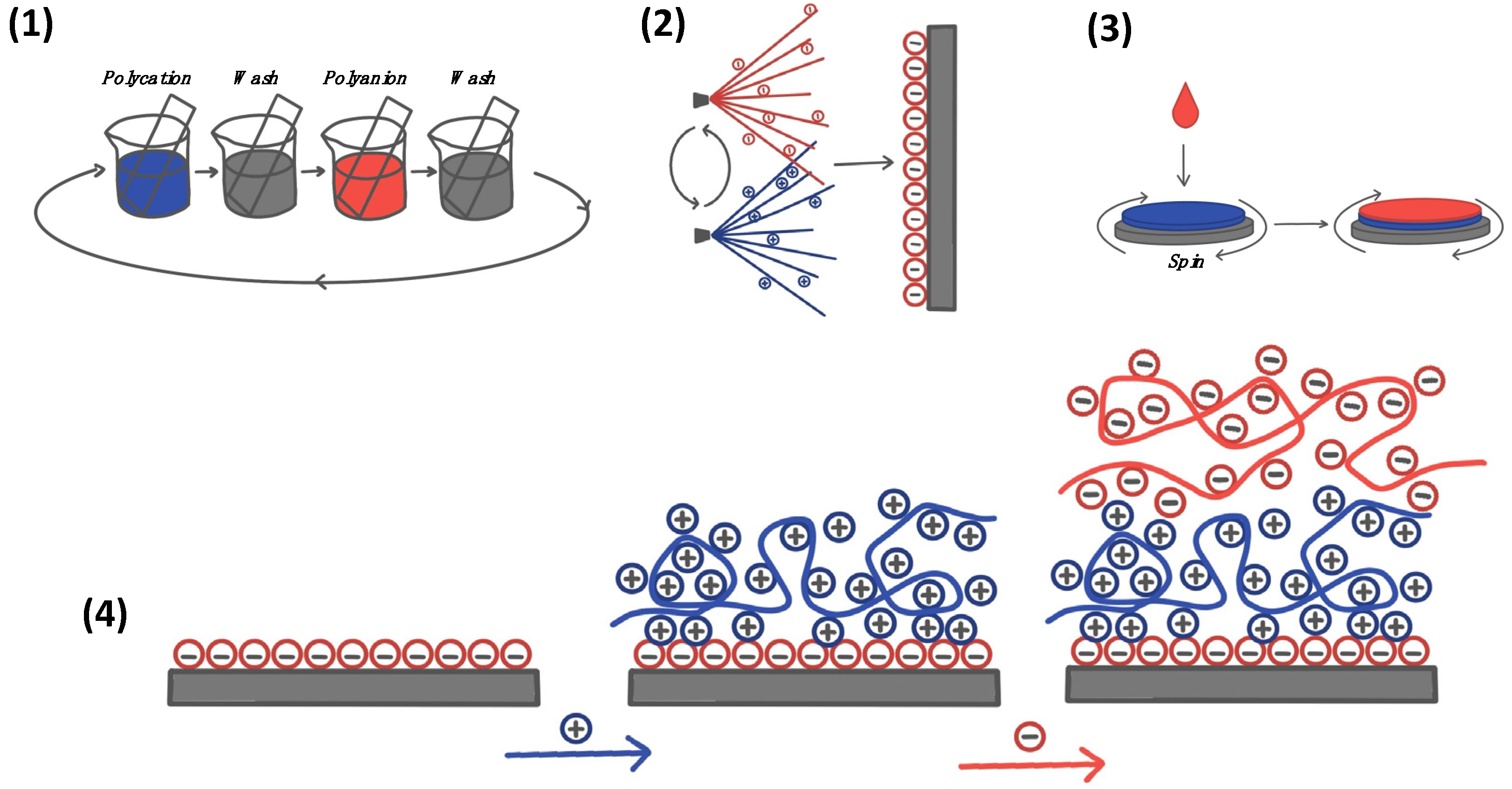Nanomaterials 11 02502 g001 550