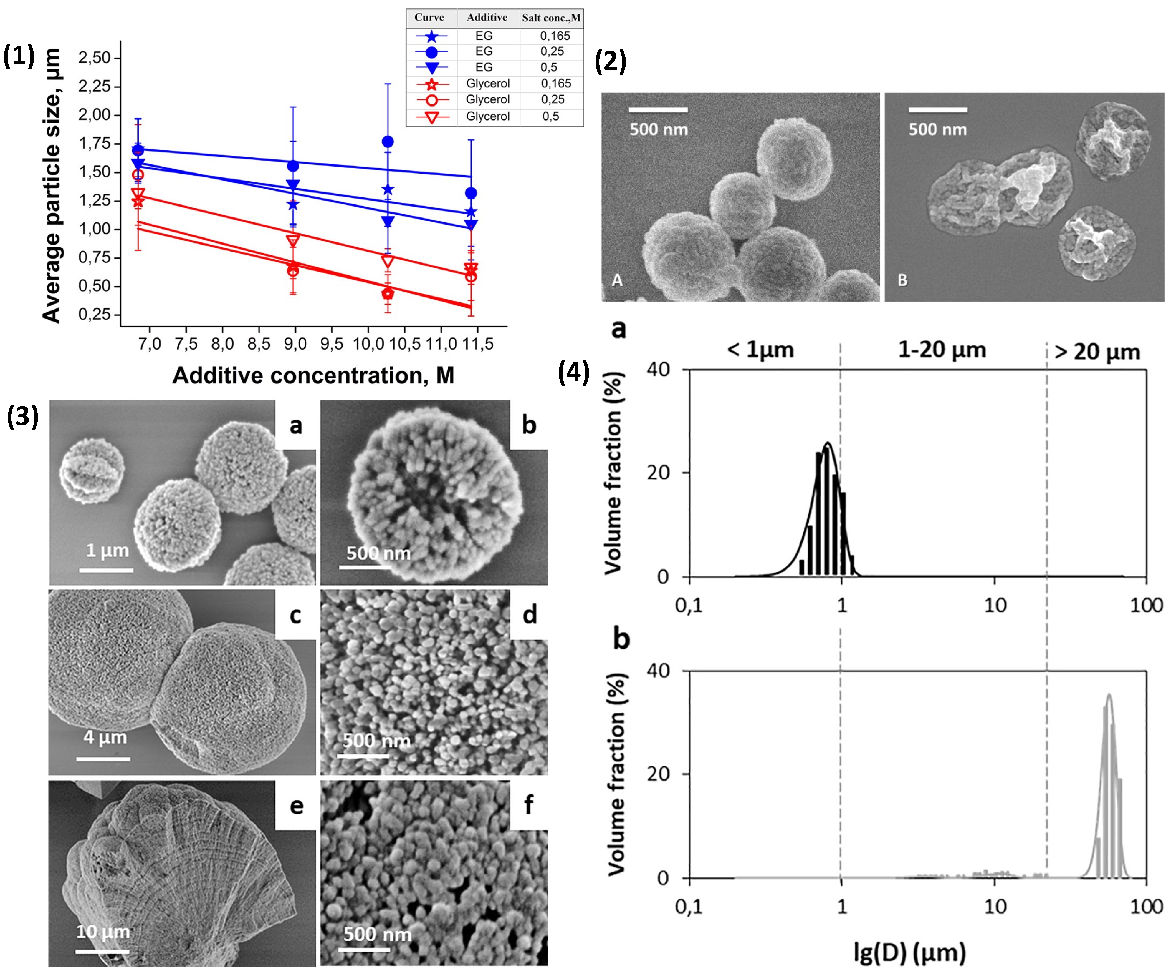 Nanomaterials 11 02502 g006 550