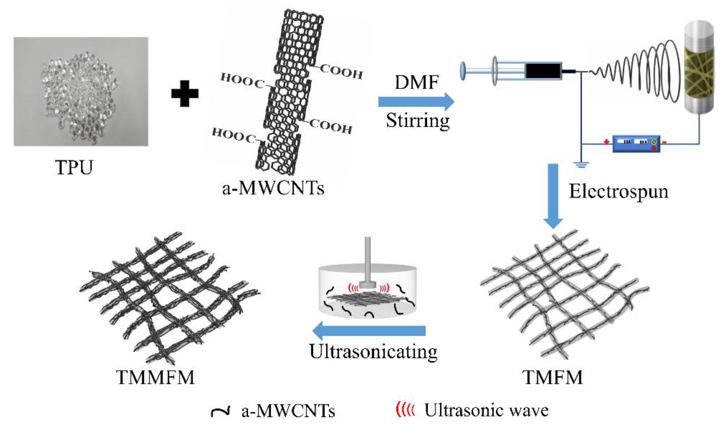 Nanomaterials 11 02504 g001 550