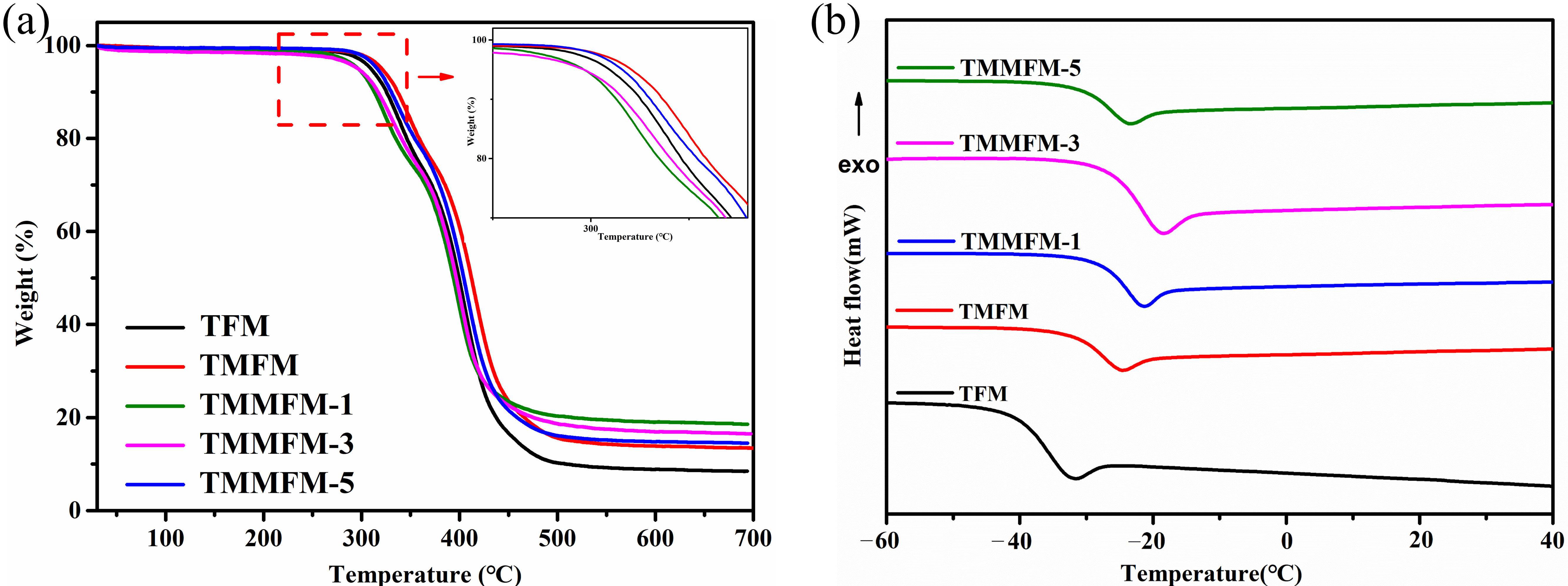Nanomaterials 11 02504 g003 550