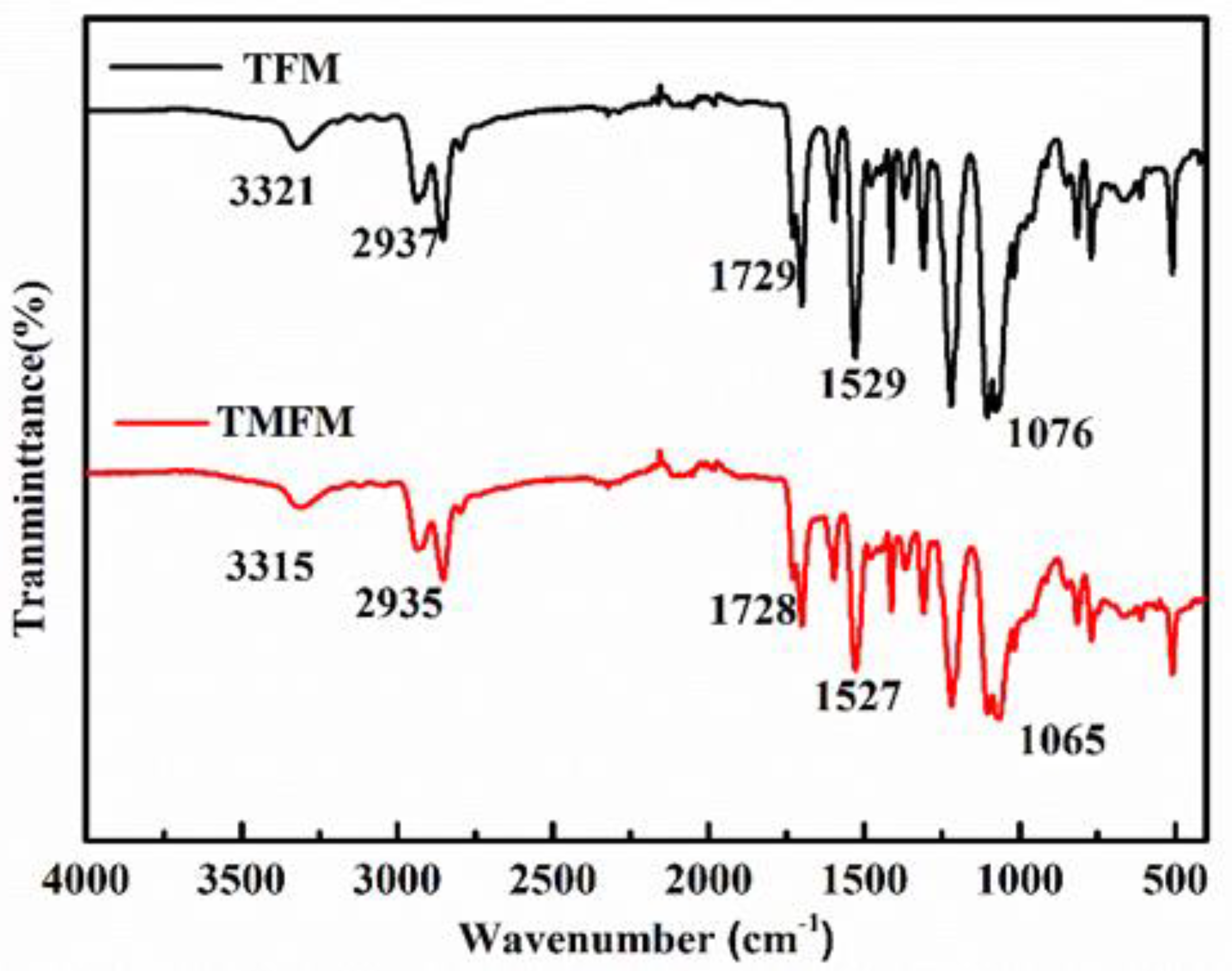 Nanomaterials 11 02504 g005 550