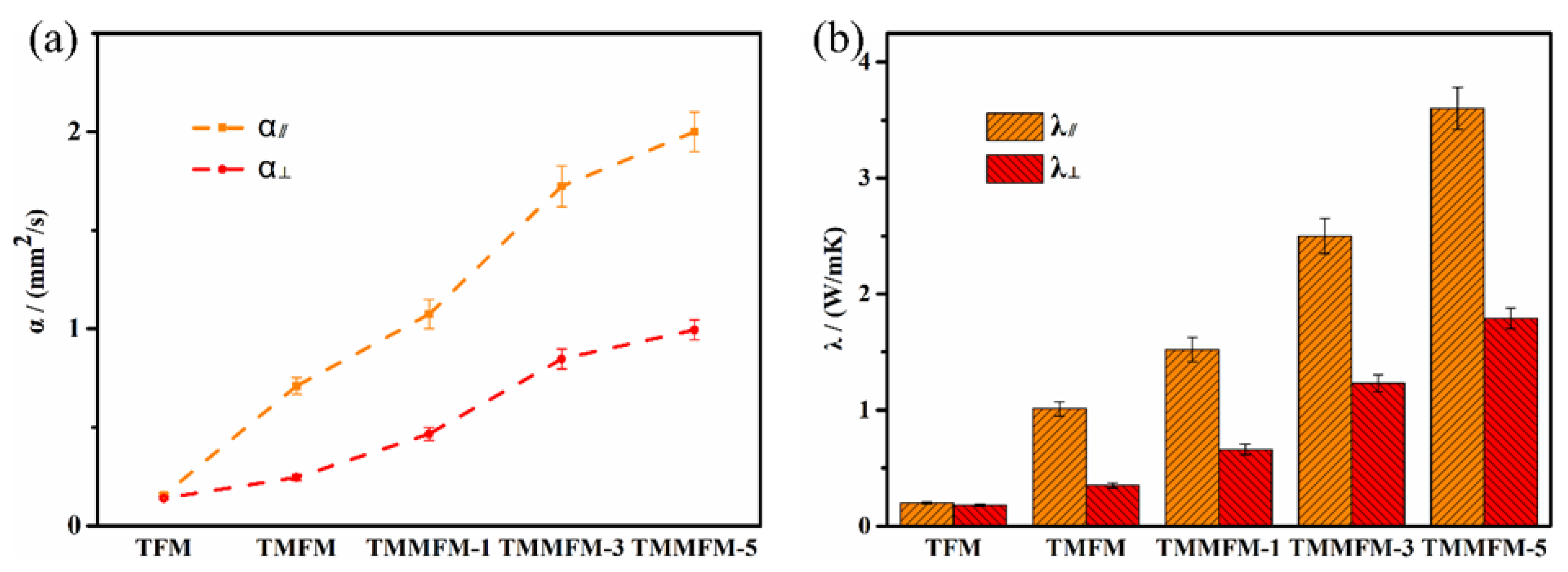 Nanomaterials 11 02504 g006 550