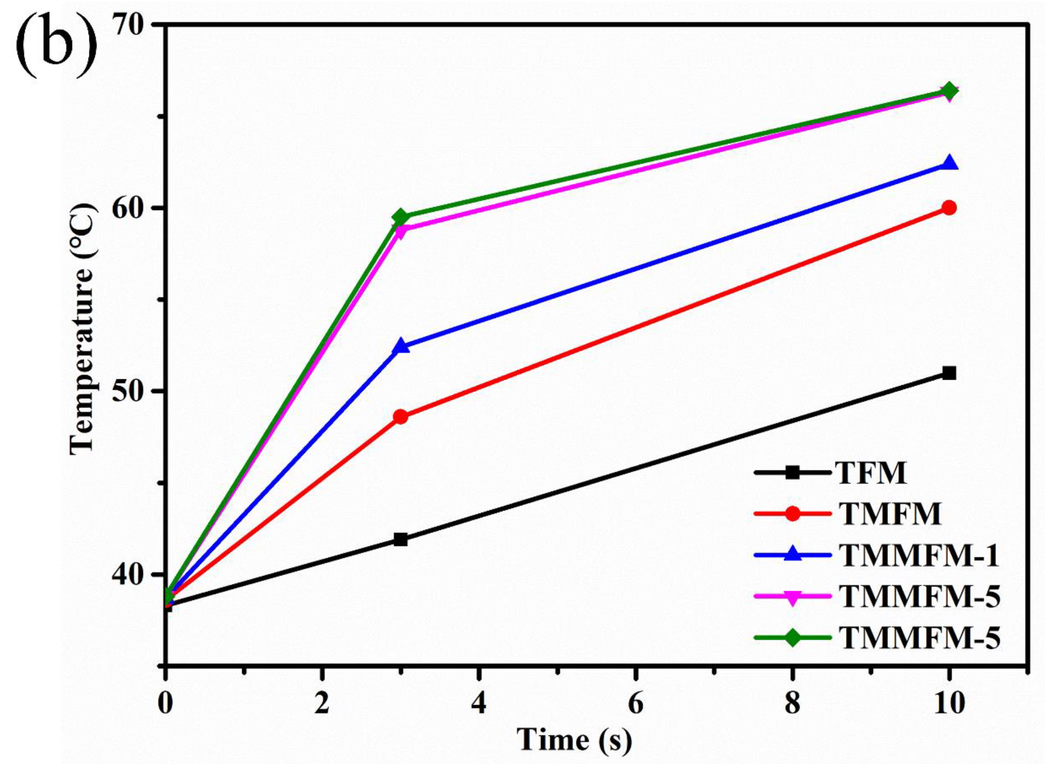 Nanomaterials 11 02504 g009b 550