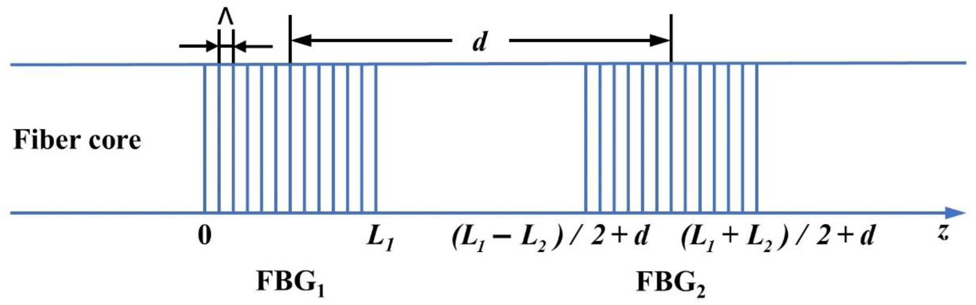 Nanomaterials 11 02505 g001