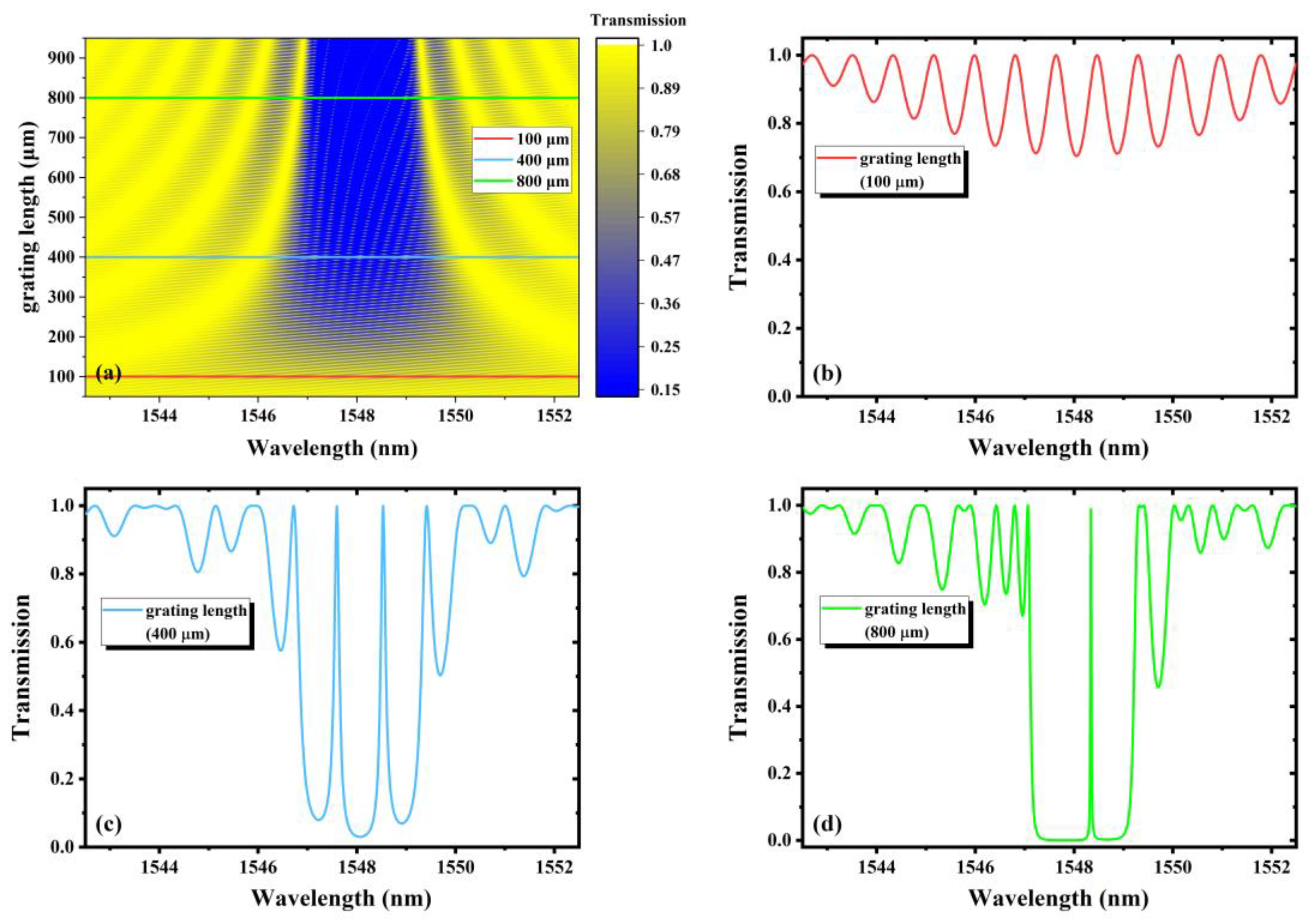 Nanomaterials 11 02505 g003