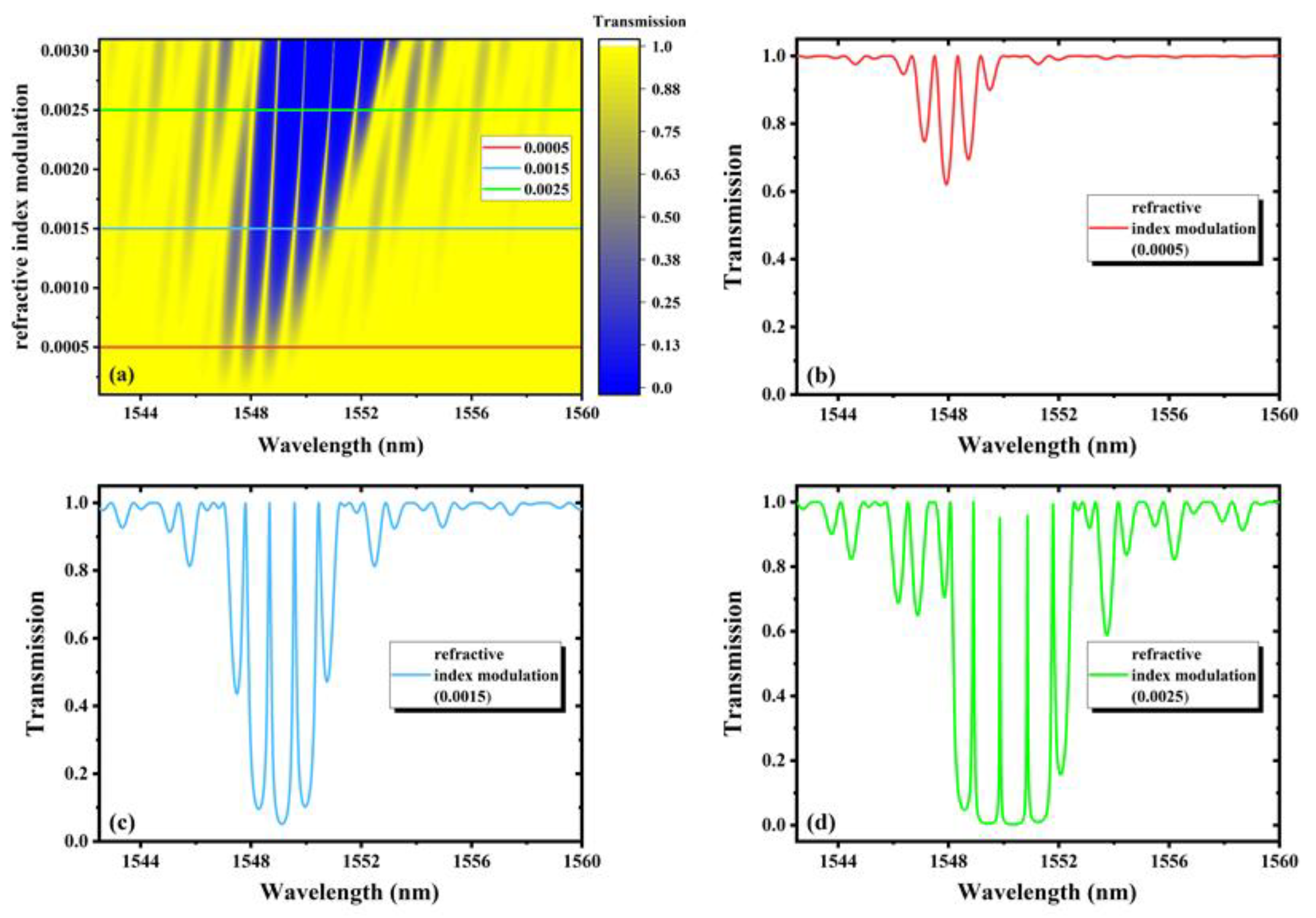 Nanomaterials 11 02505 g004