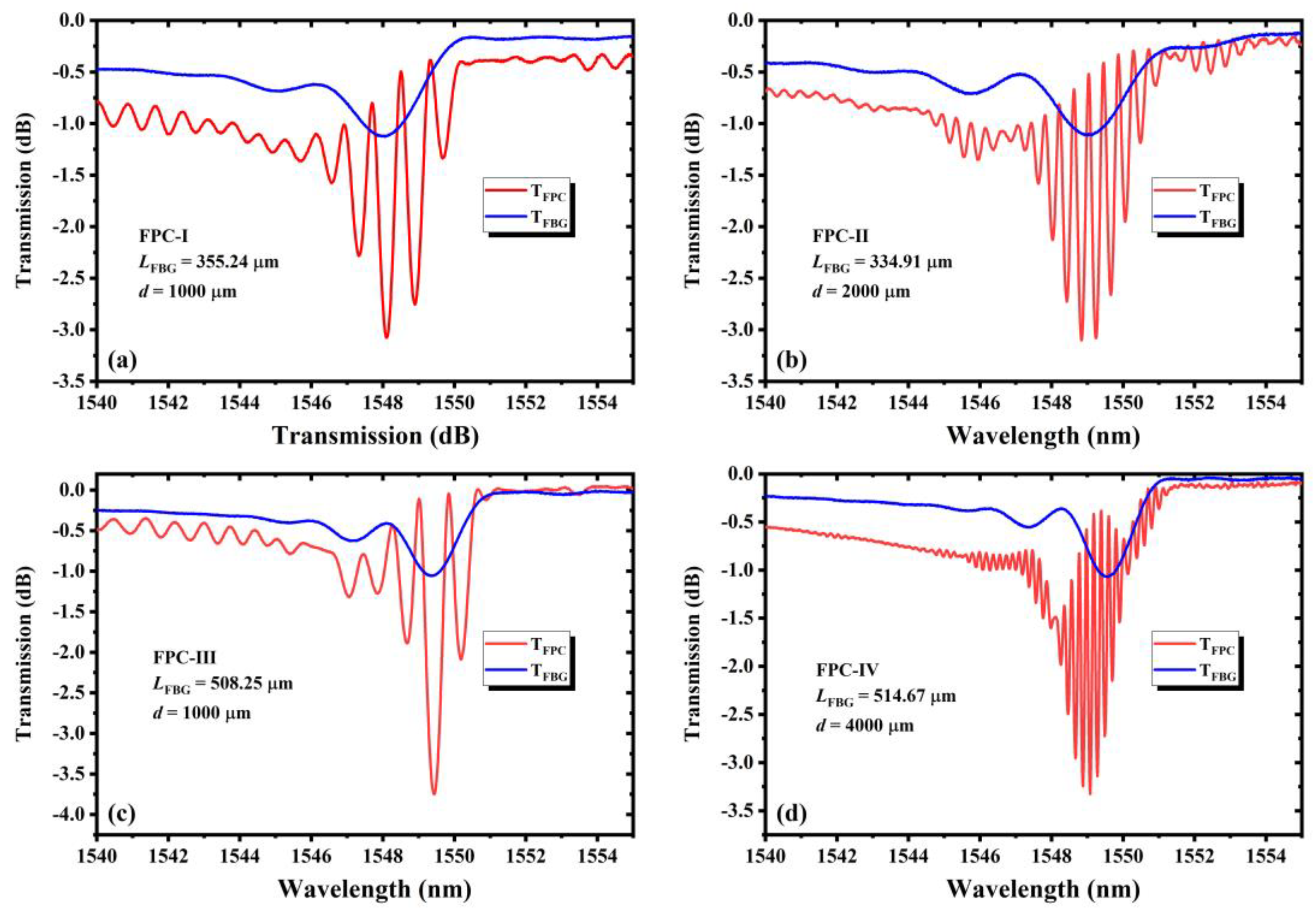 Nanomaterials 11 02505 g006