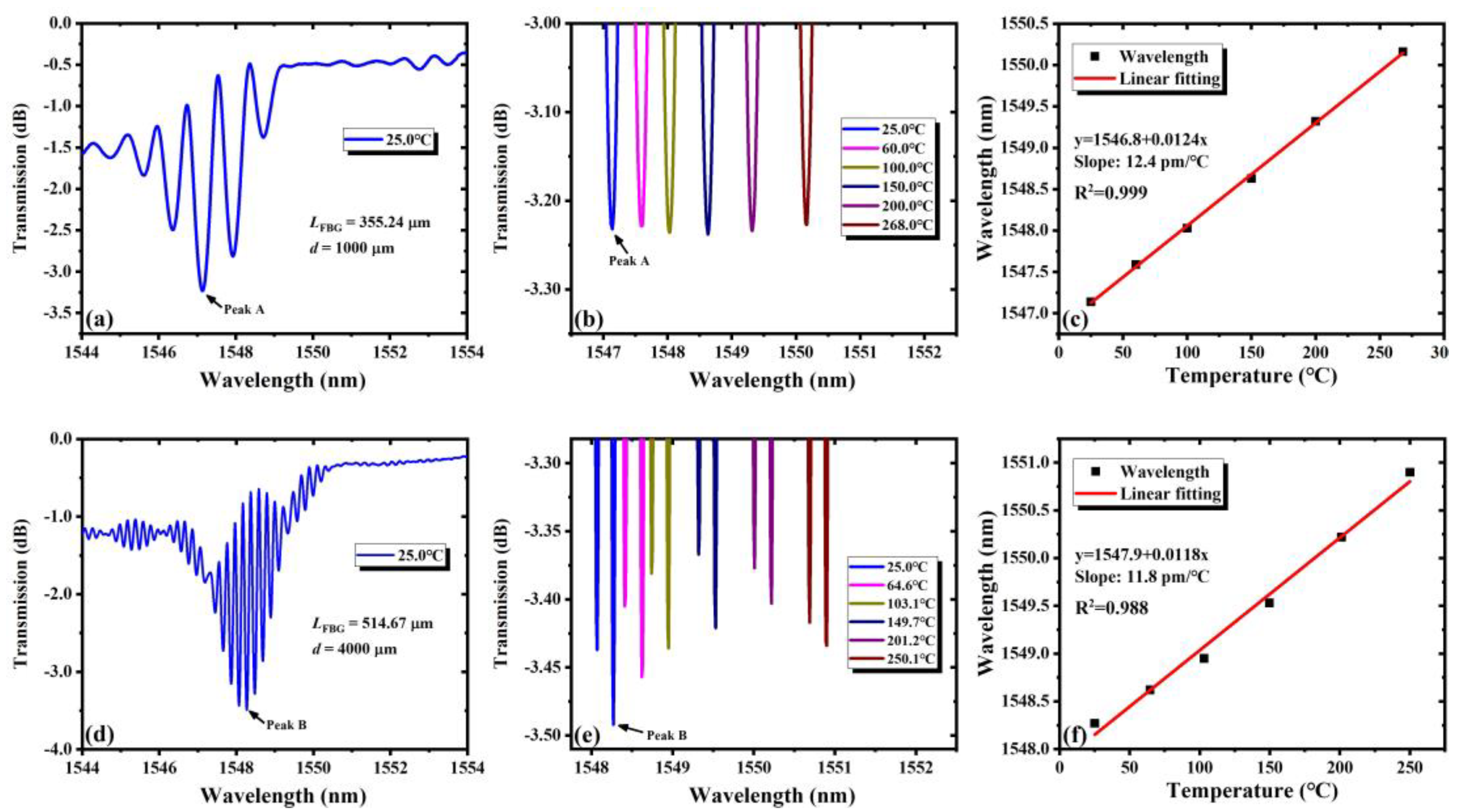 Nanomaterials 11 02505 g008