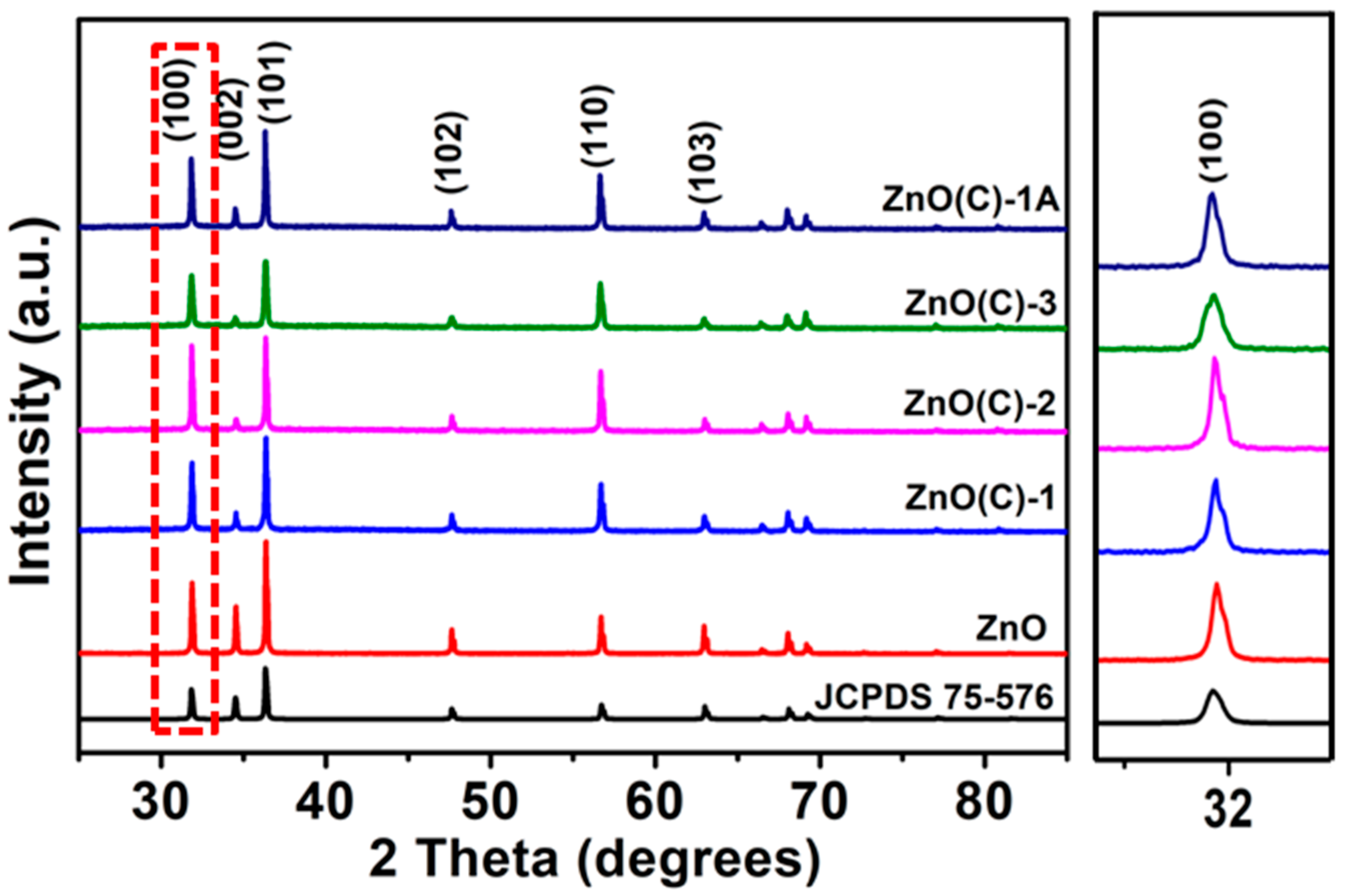 Nanomaterials 11 02506 g001 550