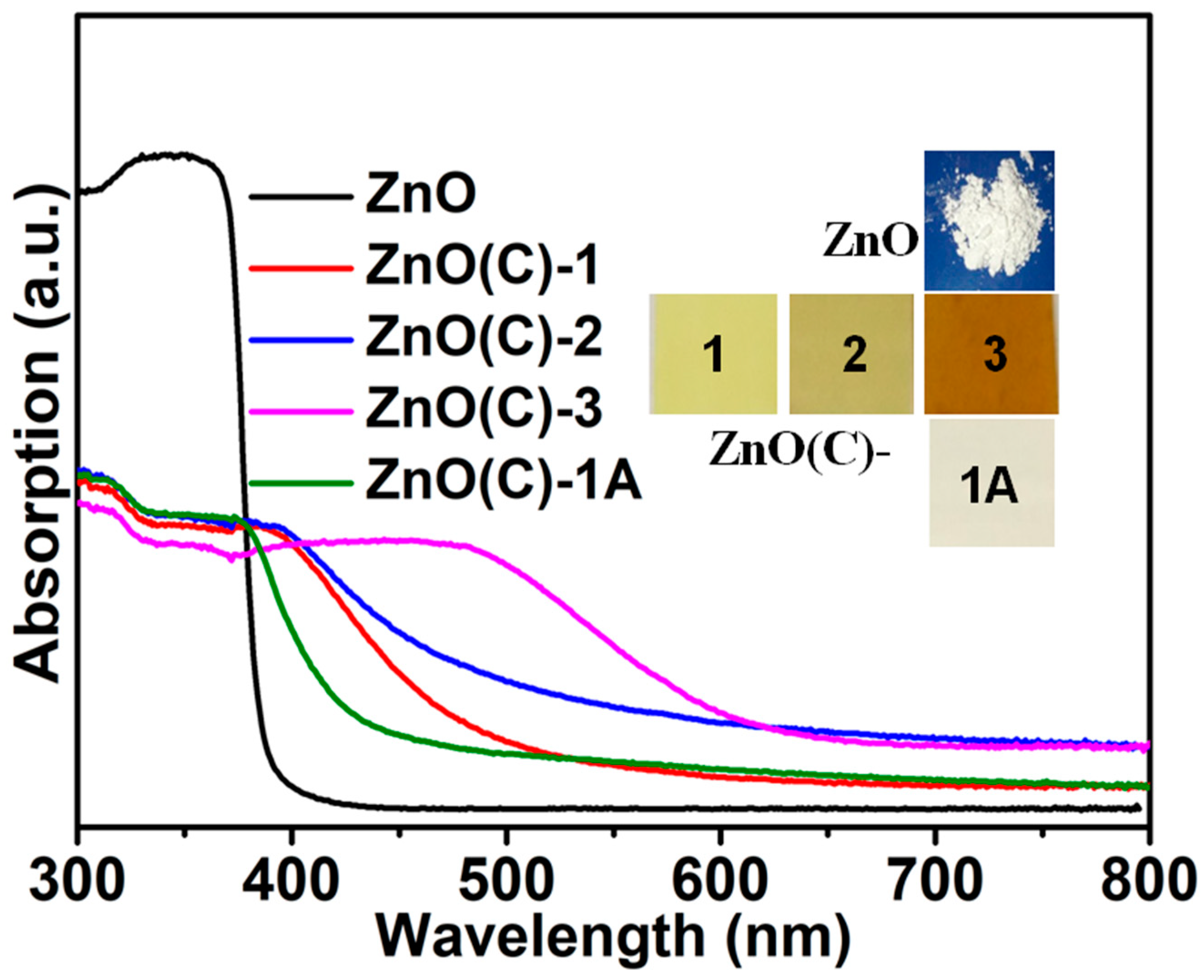 Nanomaterials 11 02506 g002 550
