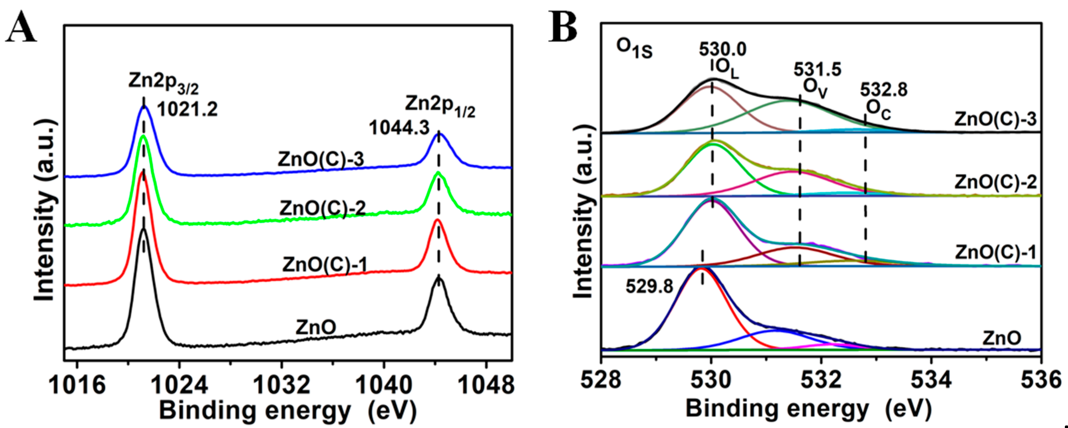 Nanomaterials 11 02506 g003 550