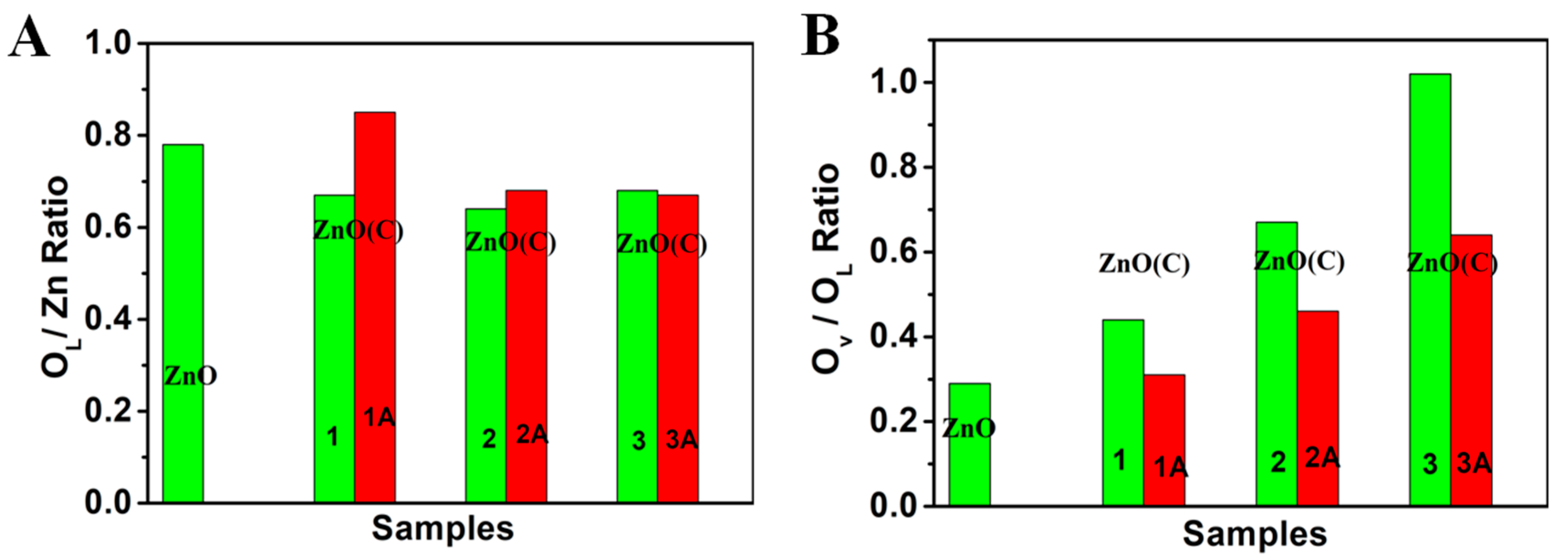 Nanomaterials 11 02506 g004 550