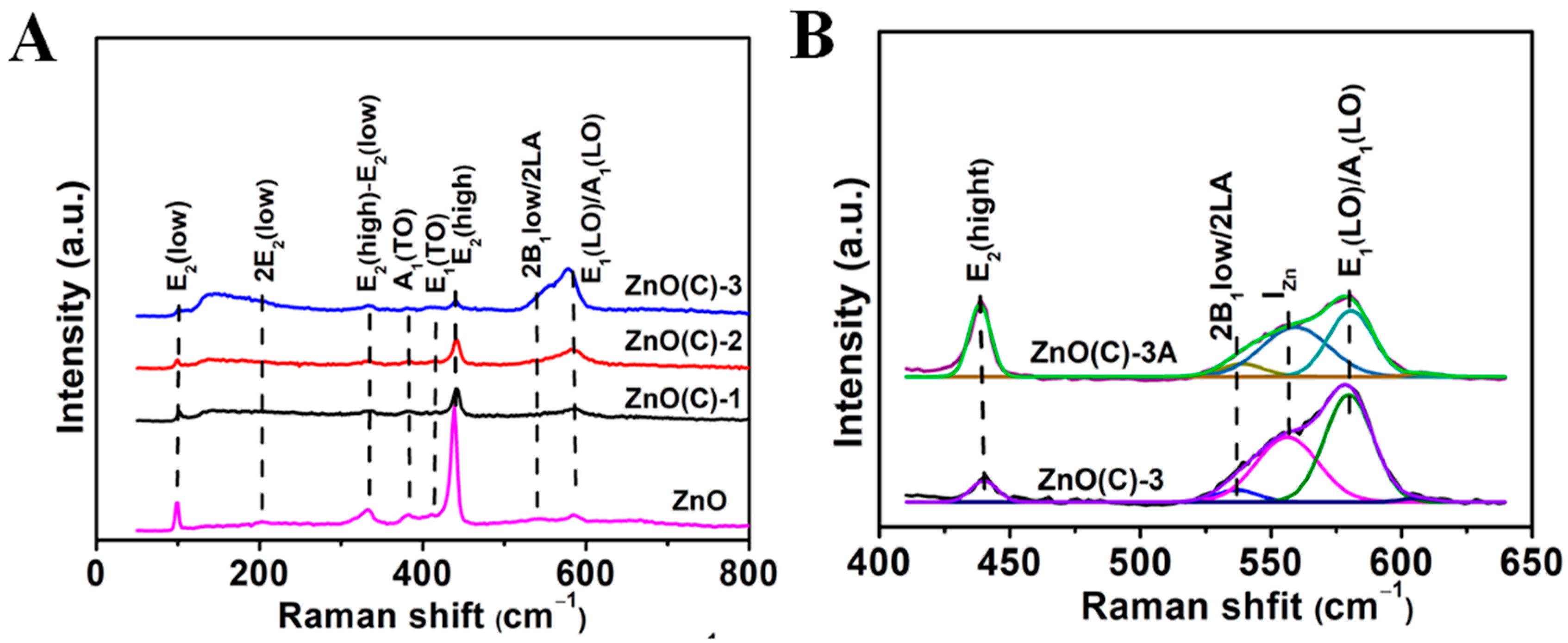 Nanomaterials 11 02506 g005 550