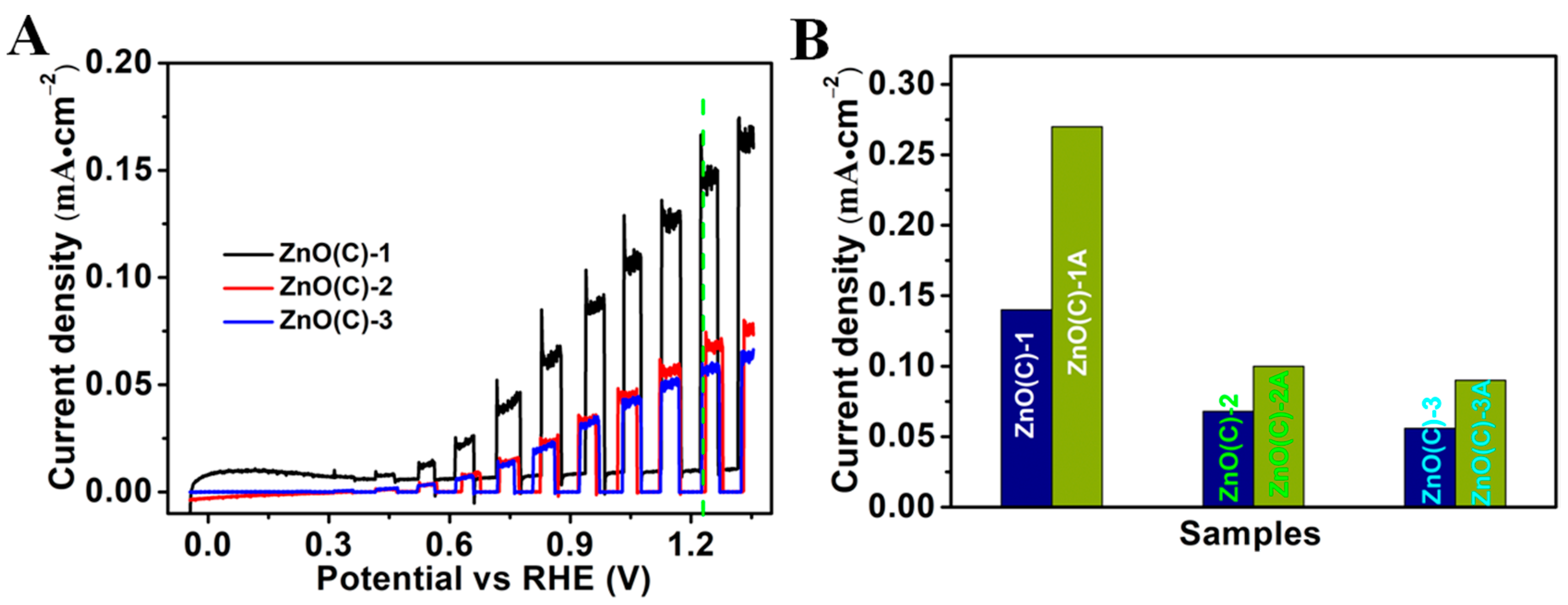 Nanomaterials 11 02506 g006 550