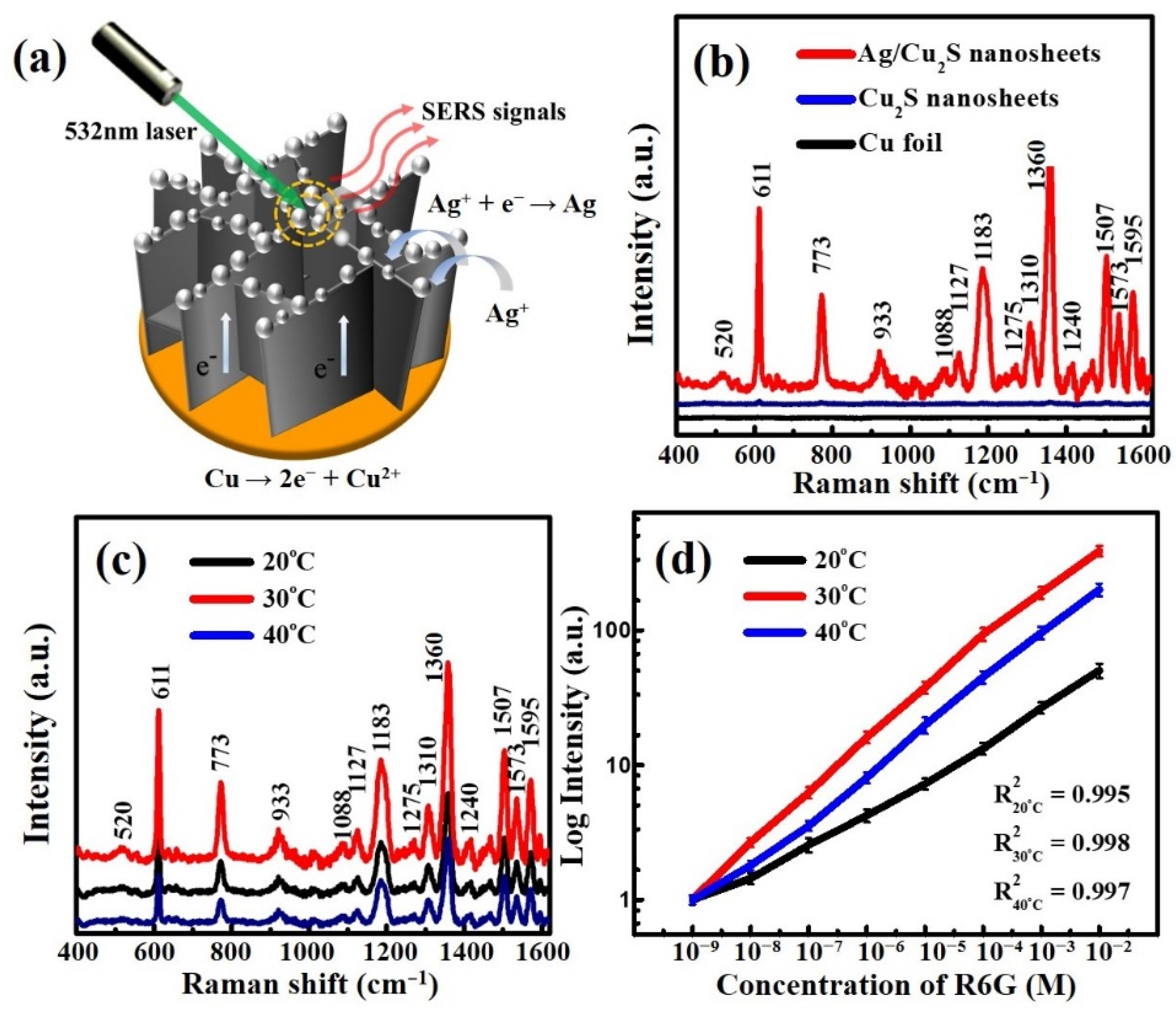 Nanomaterials 11 02508 g002 550