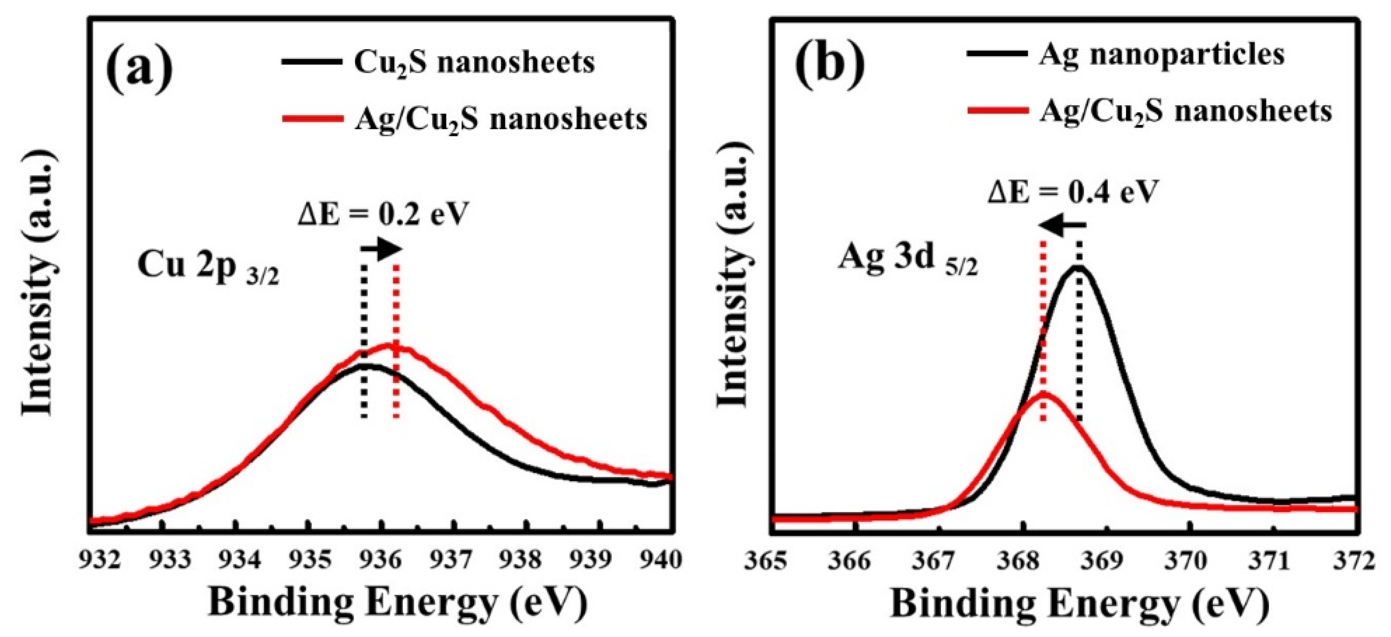 Nanomaterials 11 02508 g004 550