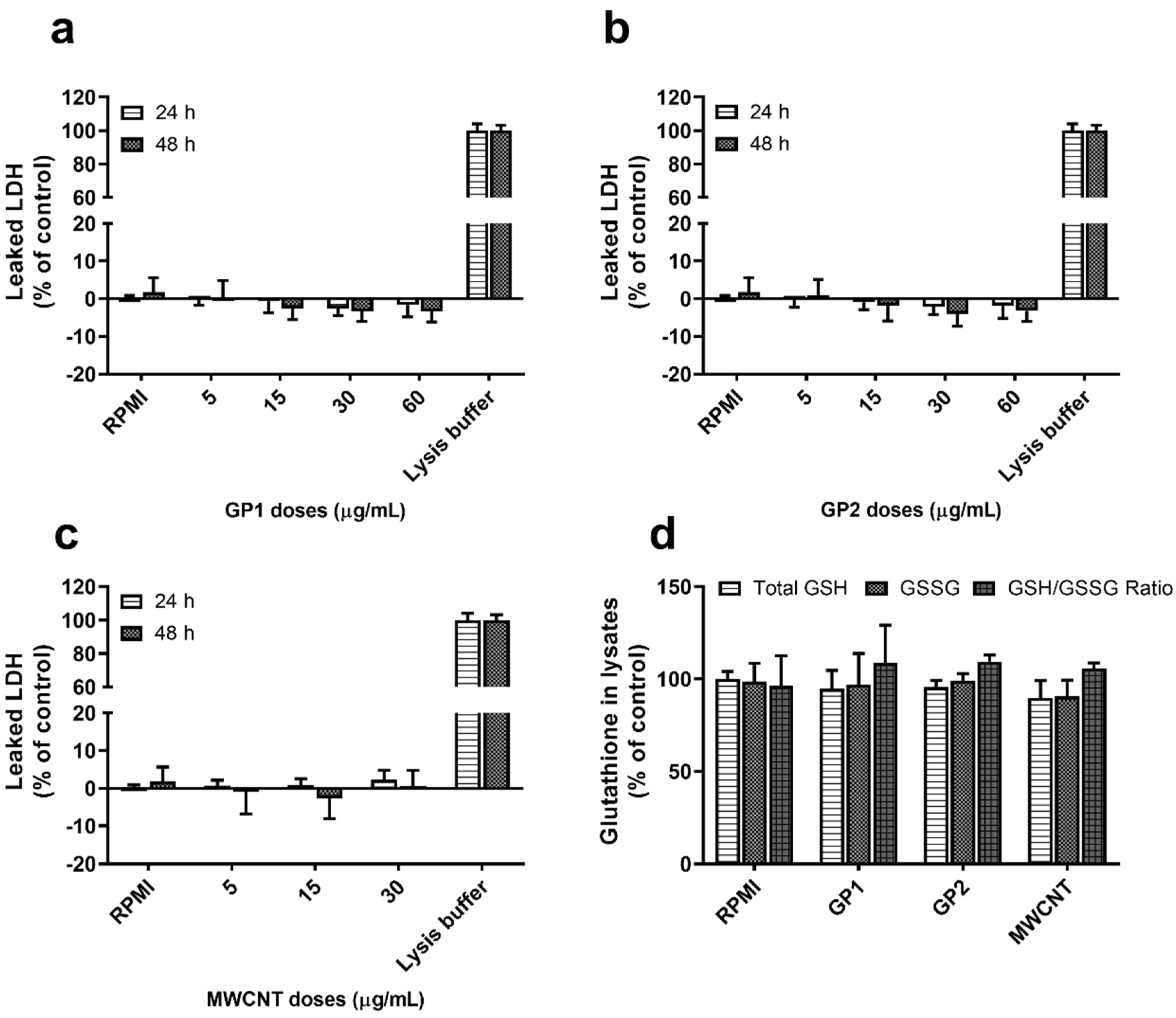 Nanomaterials 11 02510 g002