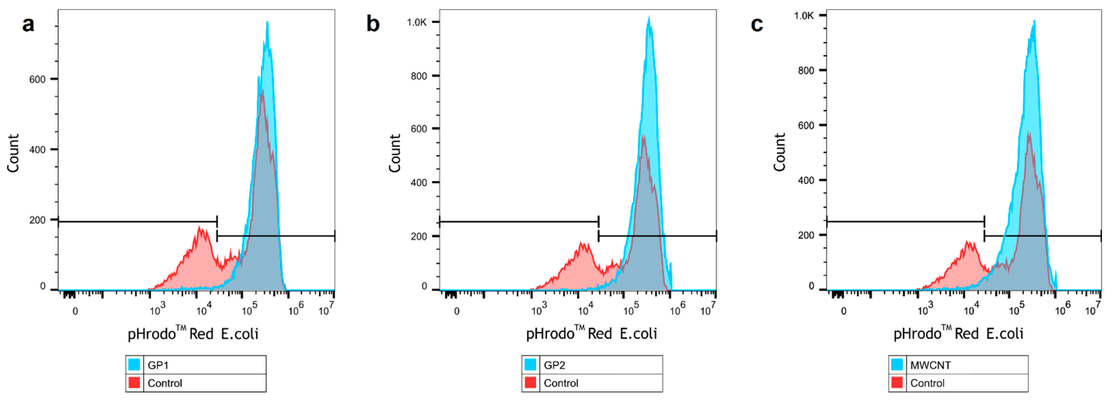 Nanomaterials 11 02510 g006