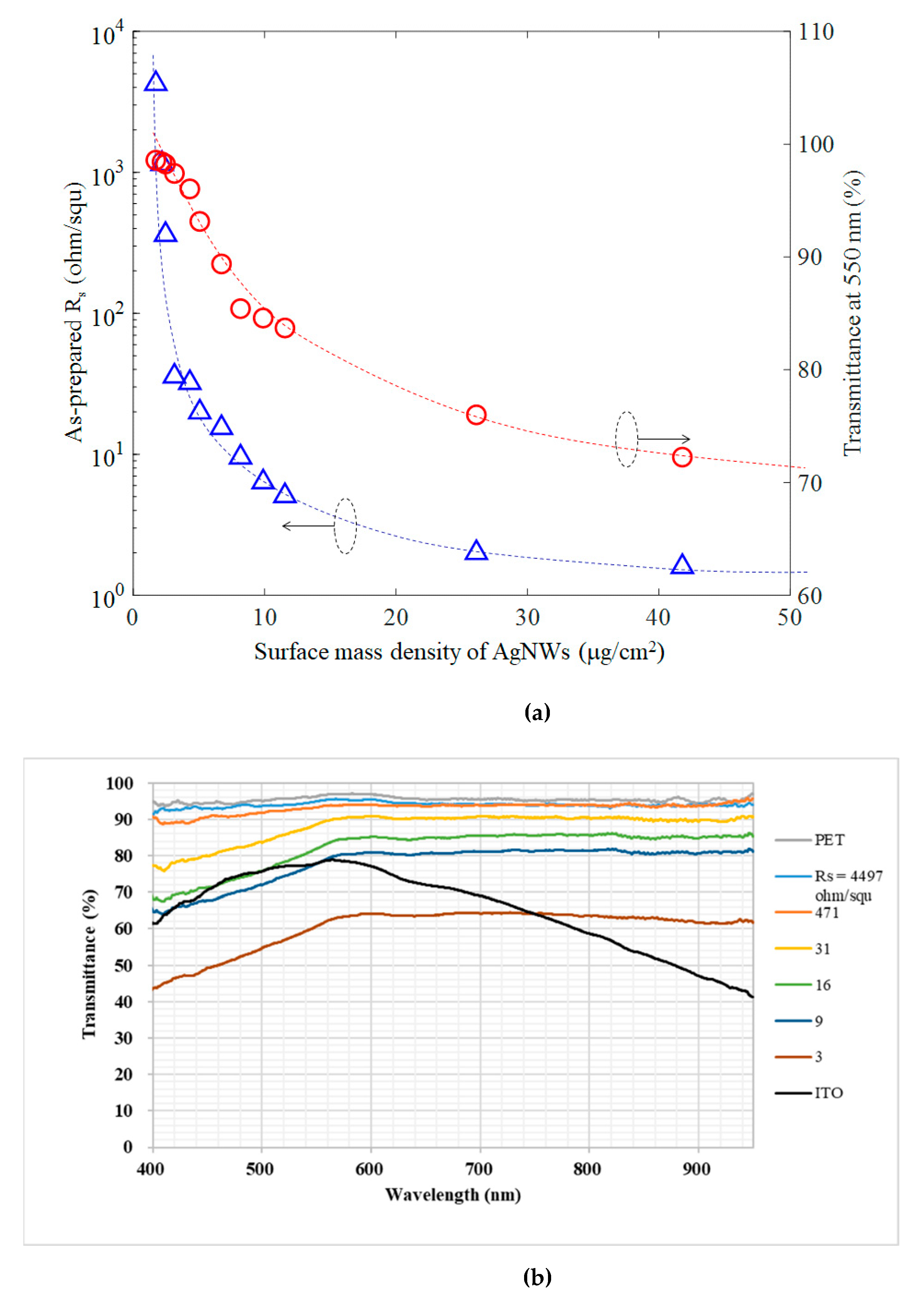 Nanomaterials 11 02511 g002