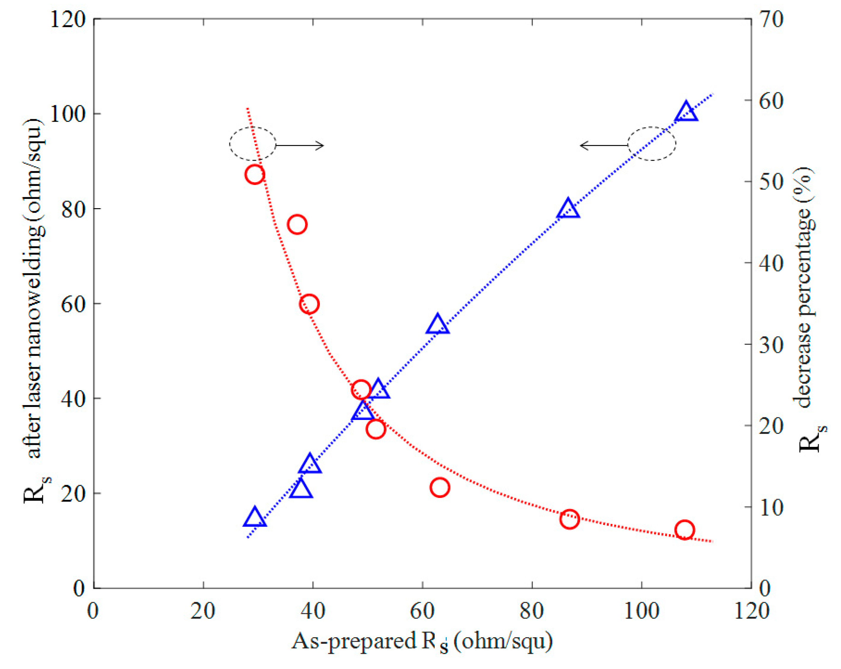 Nanomaterials 11 02511 g004